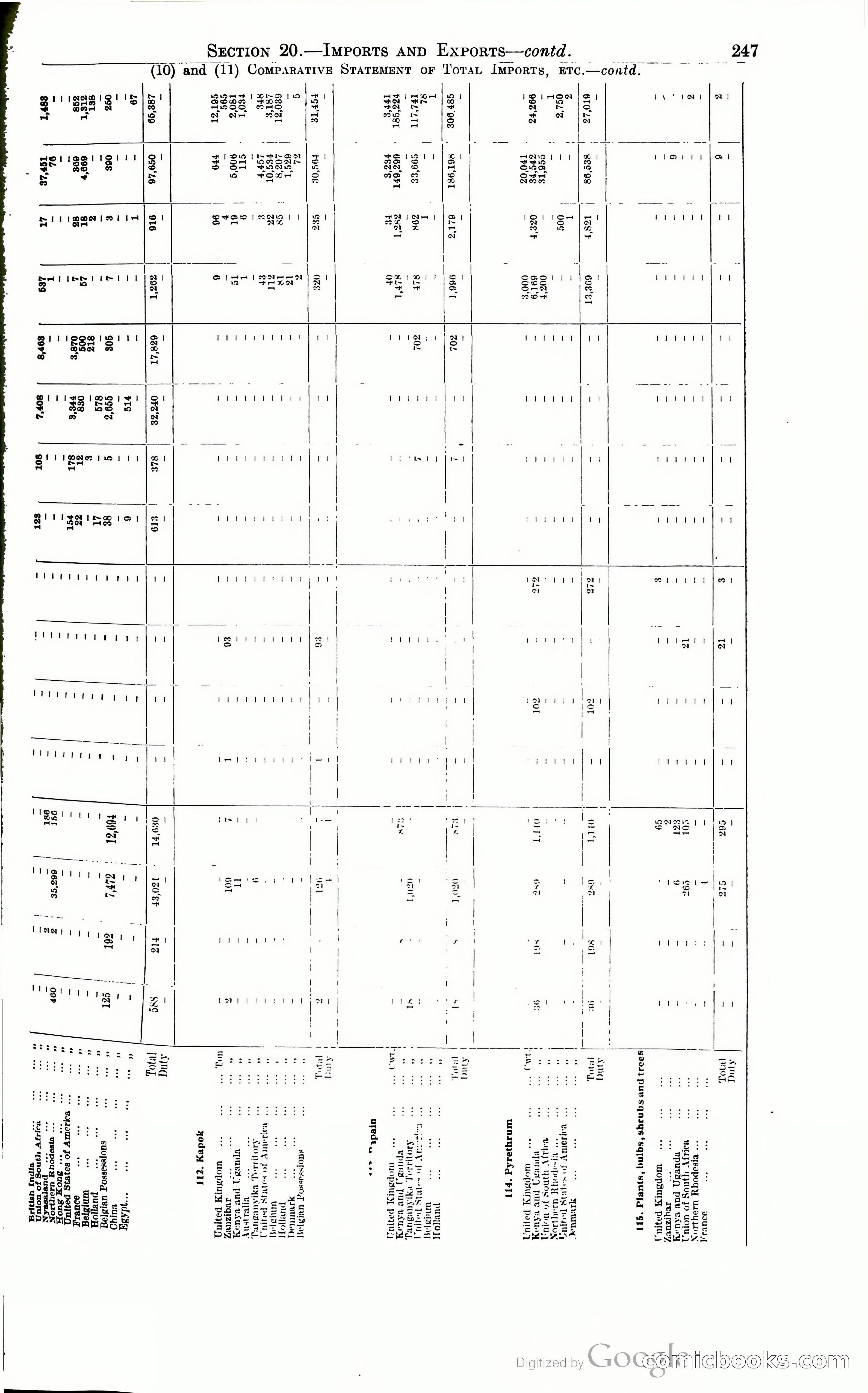 Tanganyika Territory Blue Book for the year ended 31st December 1947 — page 256 of 400