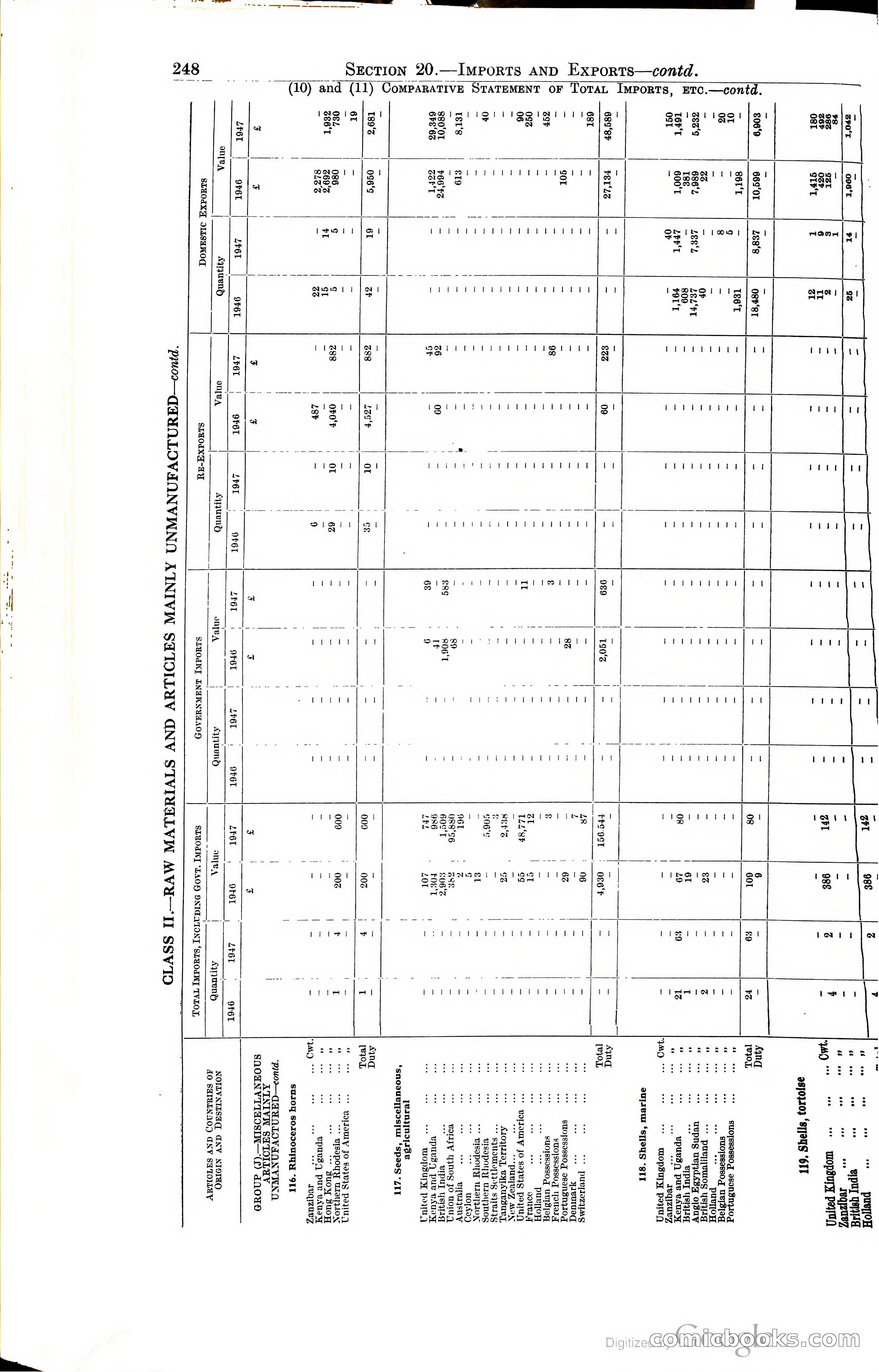 Tanganyika Territory Blue Book for the year ended 31st December 1947 — page 257 of 400