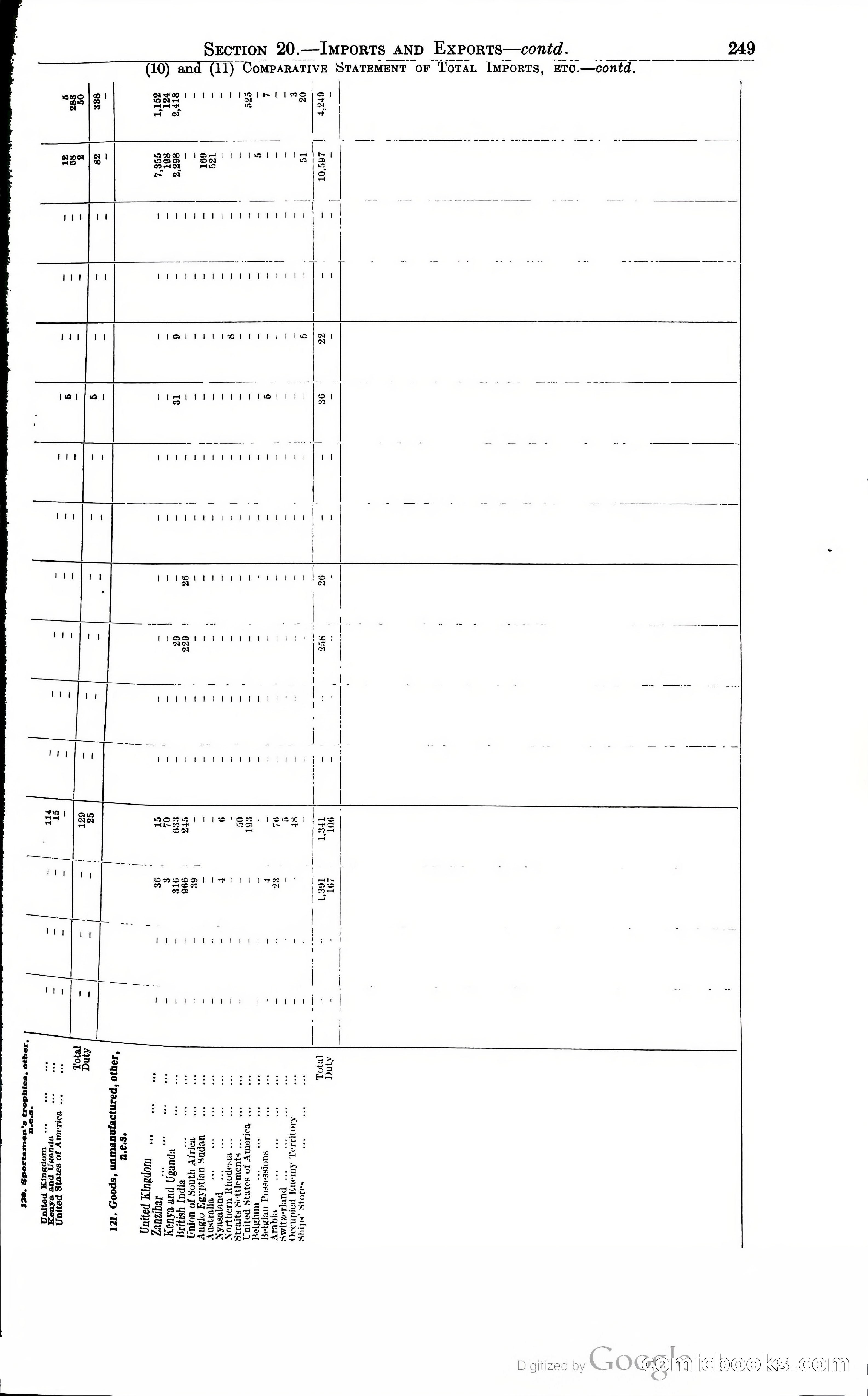 Tanganyika Territory Blue Book for the year ended 31st December 1947 — page 258 of 400