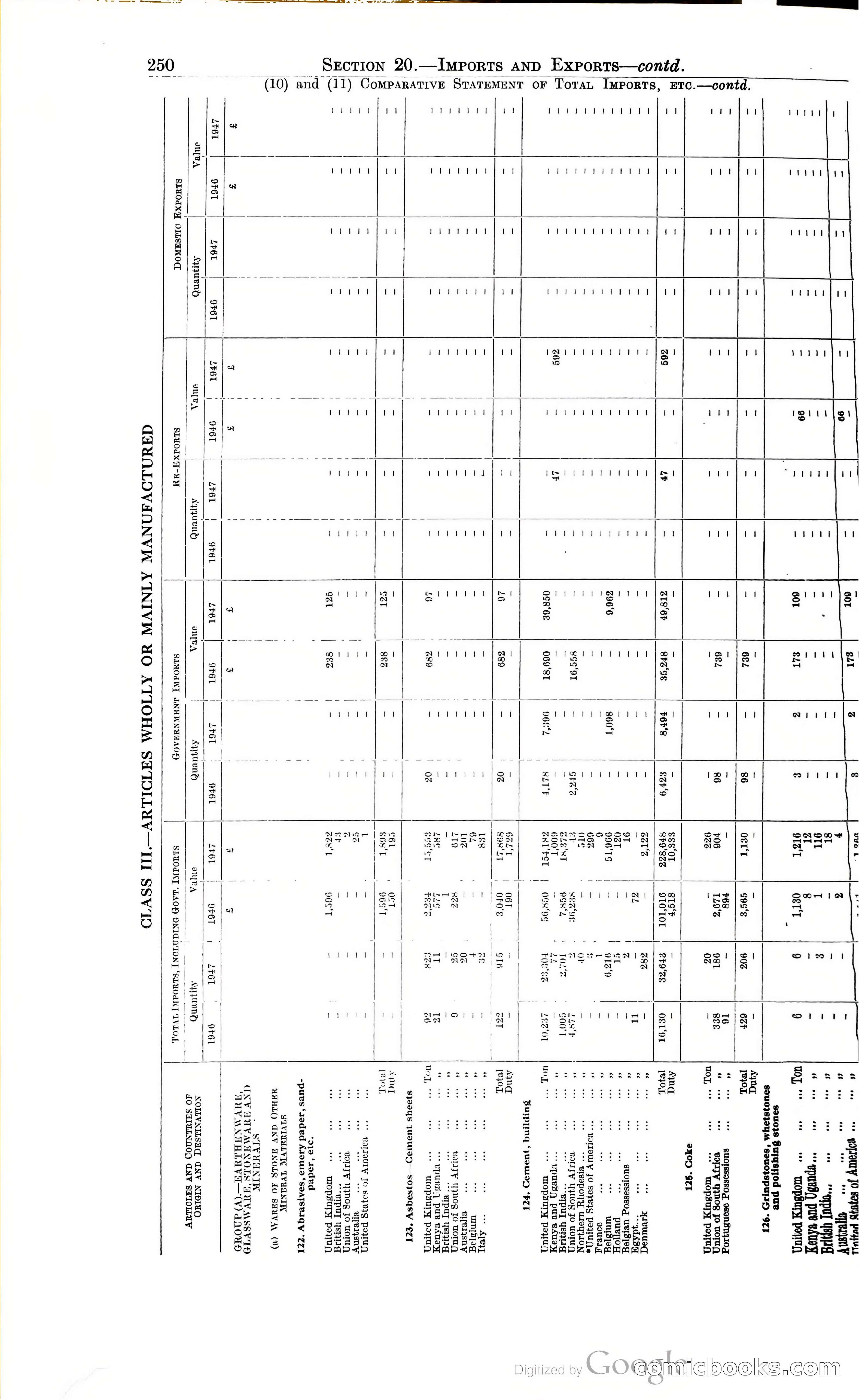 Tanganyika Territory Blue Book for the year ended 31st December 1947 — page 259 of 400