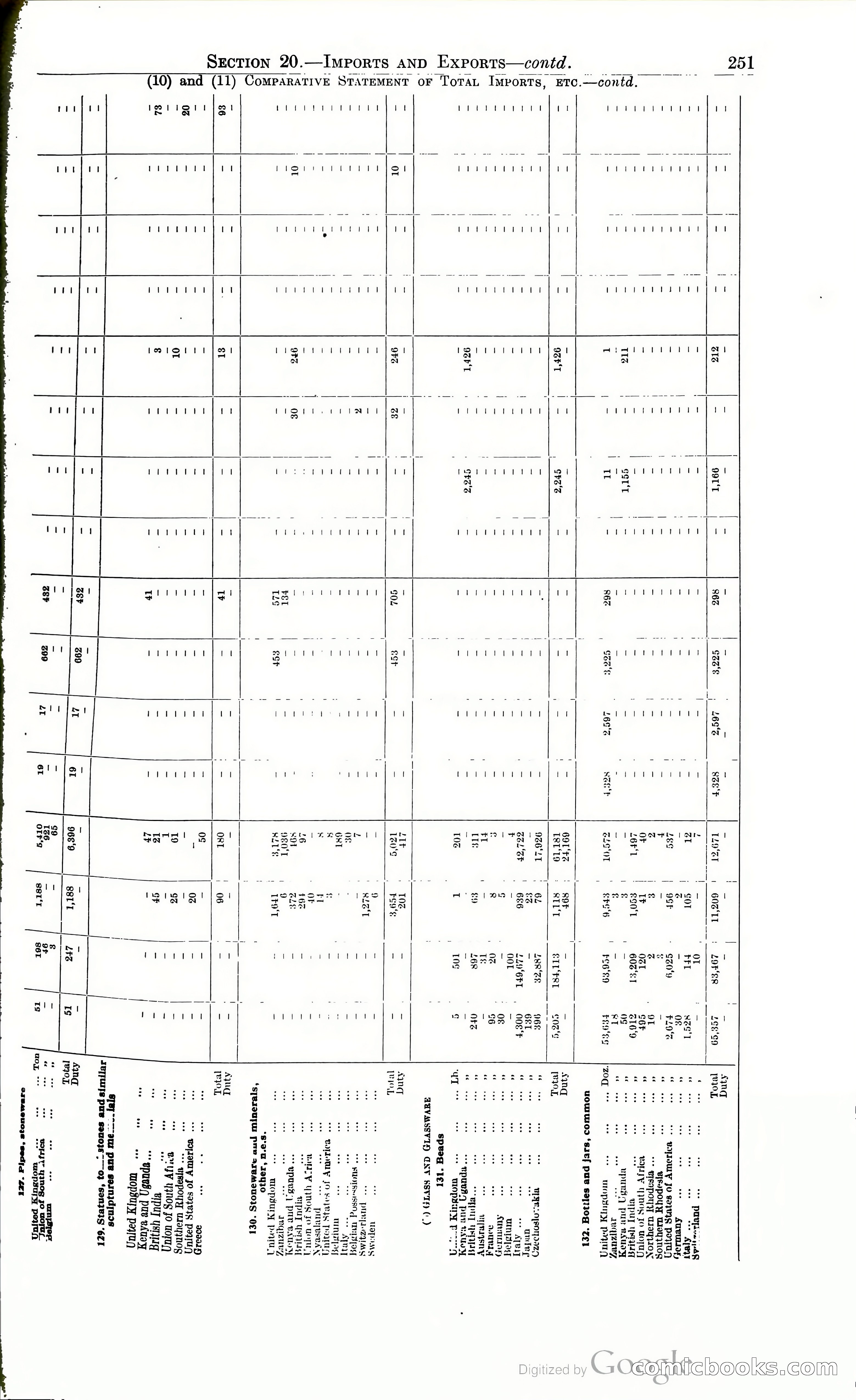 Tanganyika Territory Blue Book for the year ended 31st December 1947 — page 260 of 400