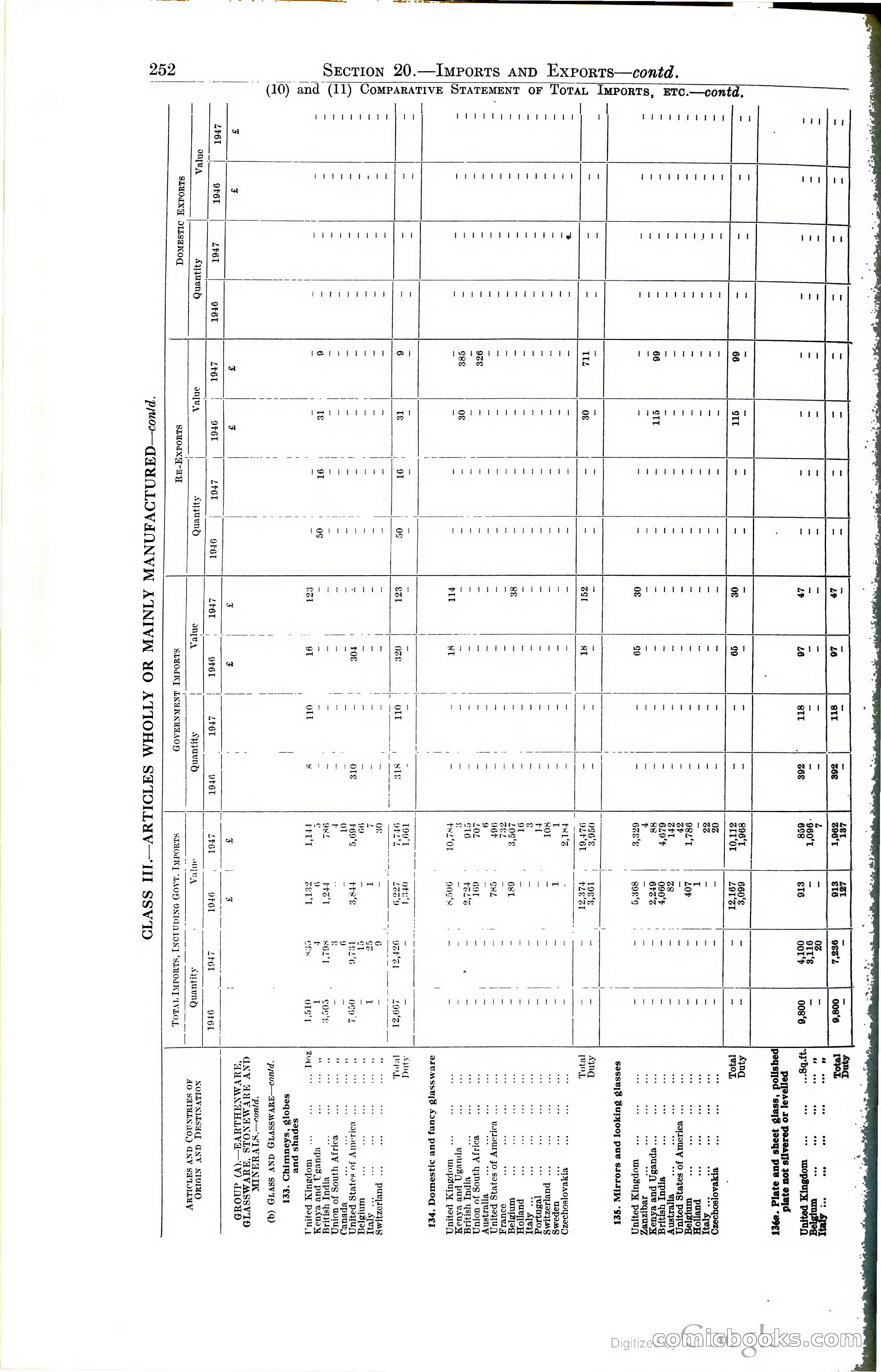 Tanganyika Territory Blue Book for the year ended 31st December 1947 — page 261 of 400