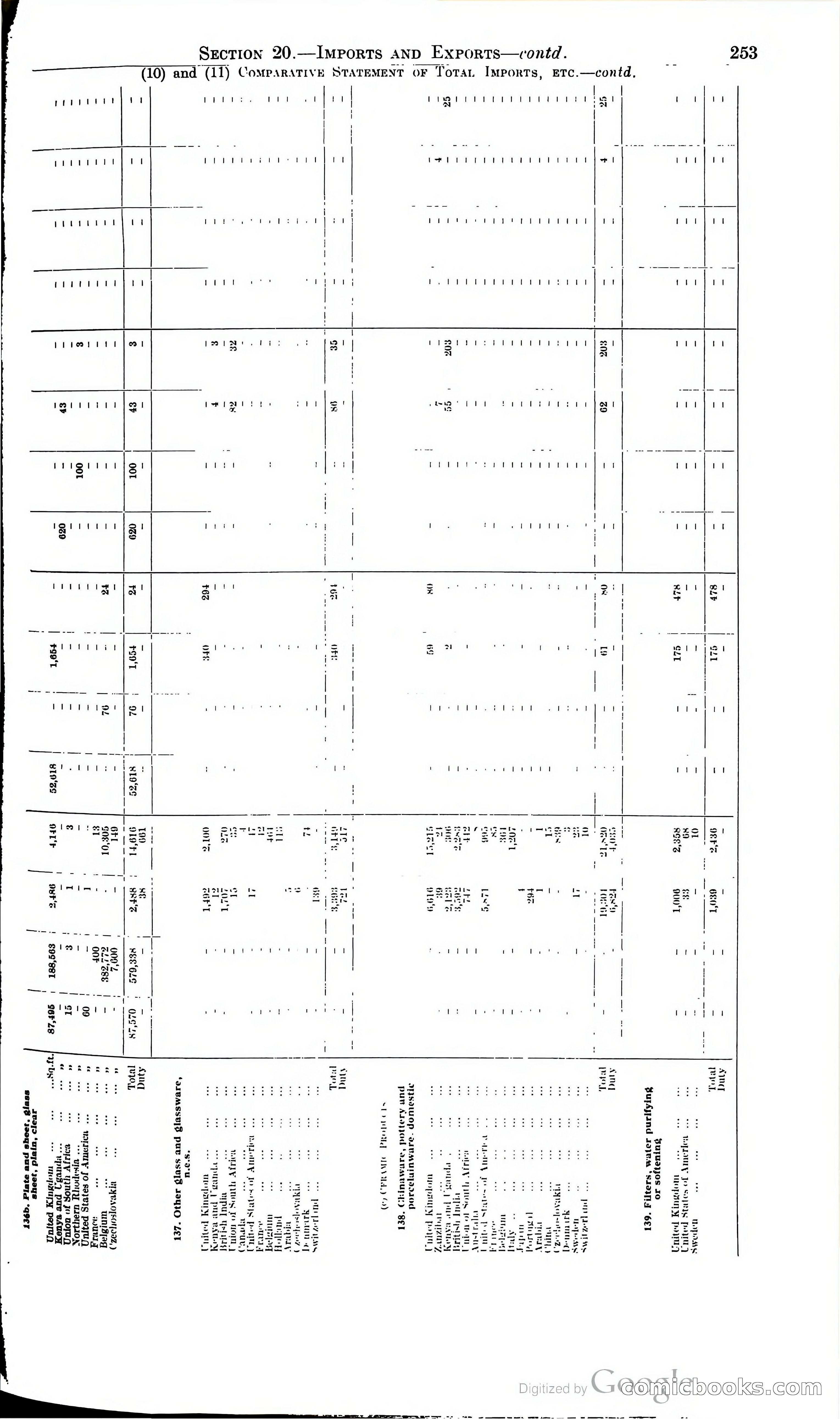 Tanganyika Territory Blue Book for the year ended 31st December 1947 — page 262 of 400