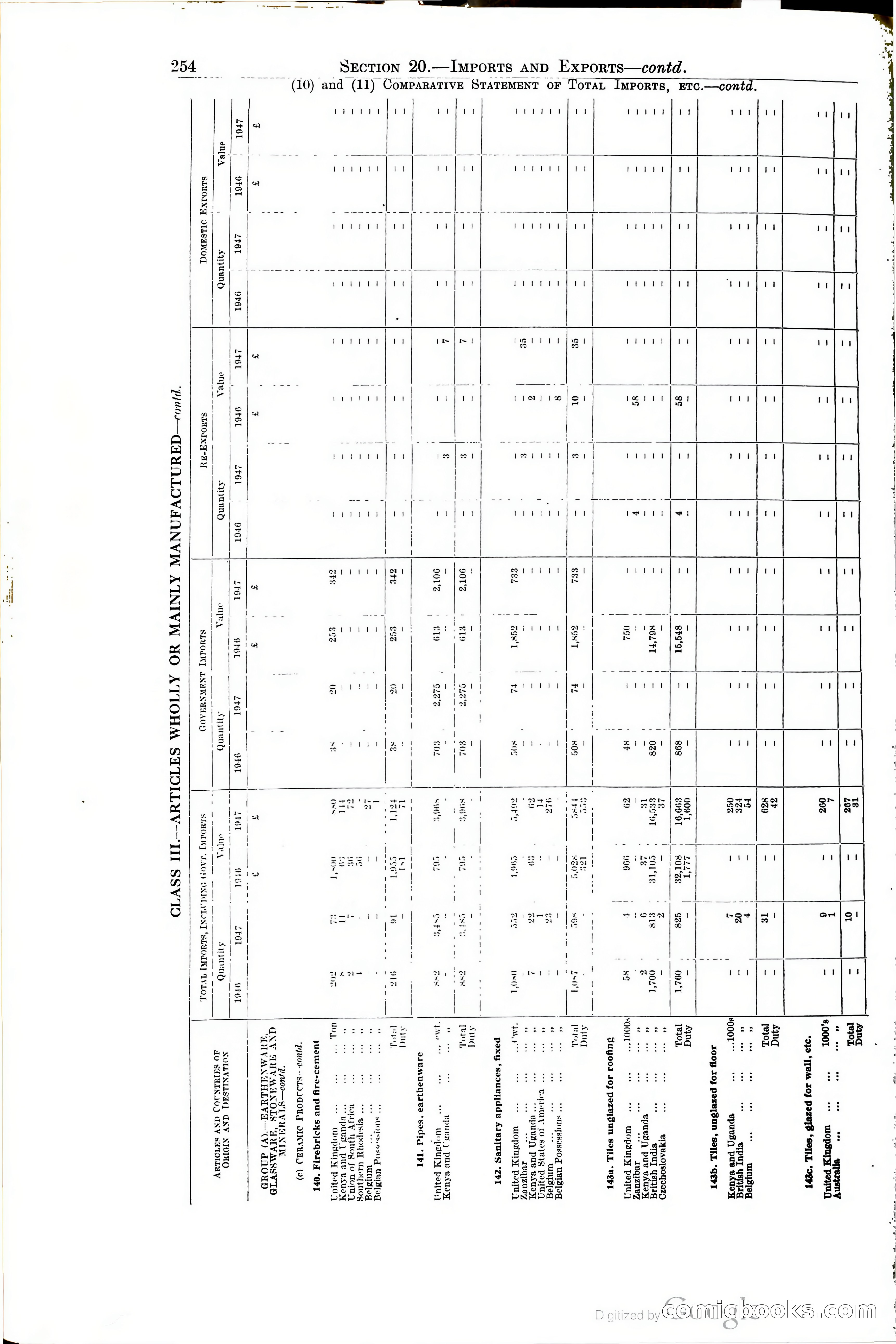 Tanganyika Territory Blue Book for the year ended 31st December 1947 — page 263 of 400