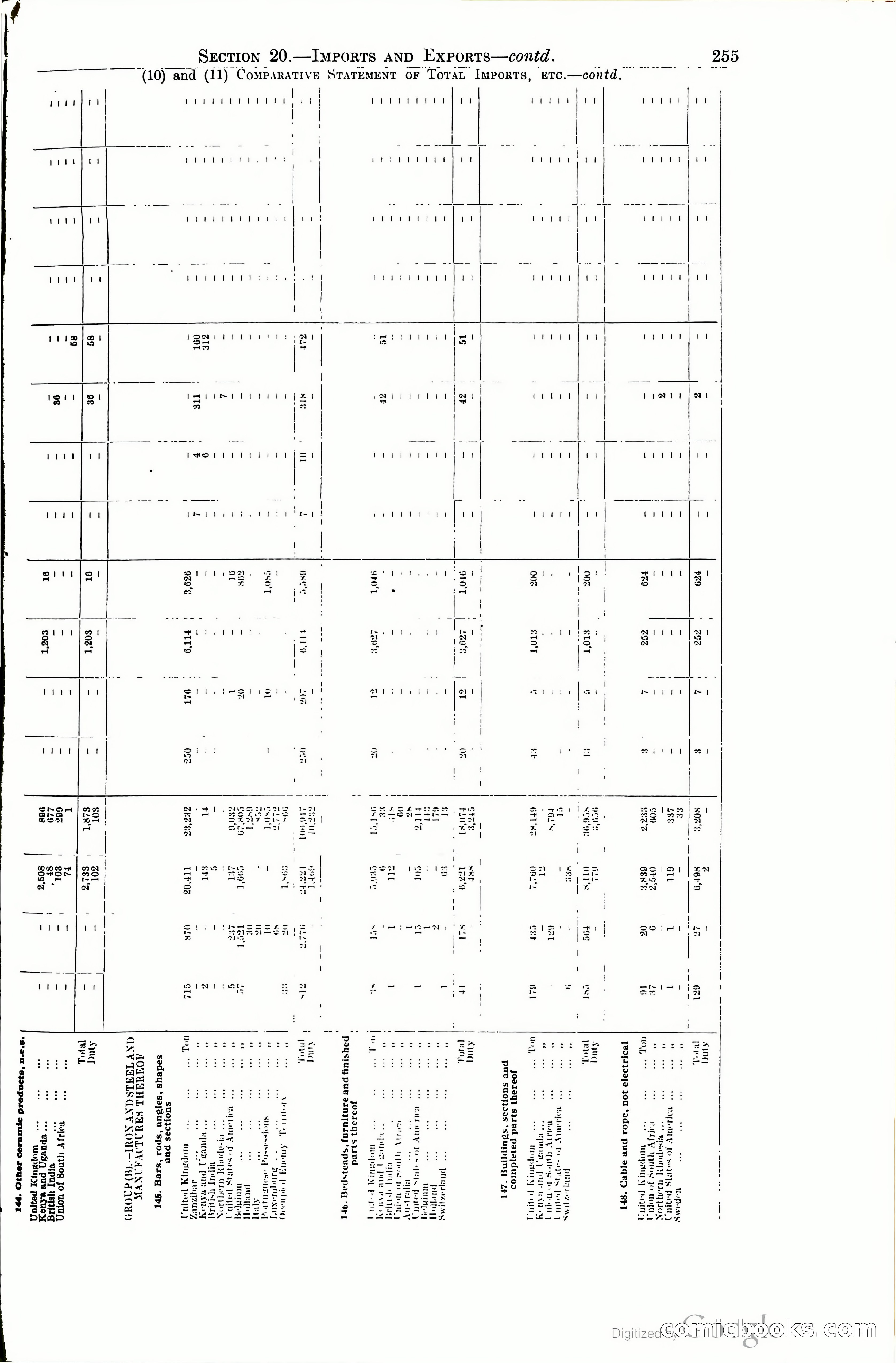 Tanganyika Territory Blue Book for the year ended 31st December 1947 — page 264 of 400