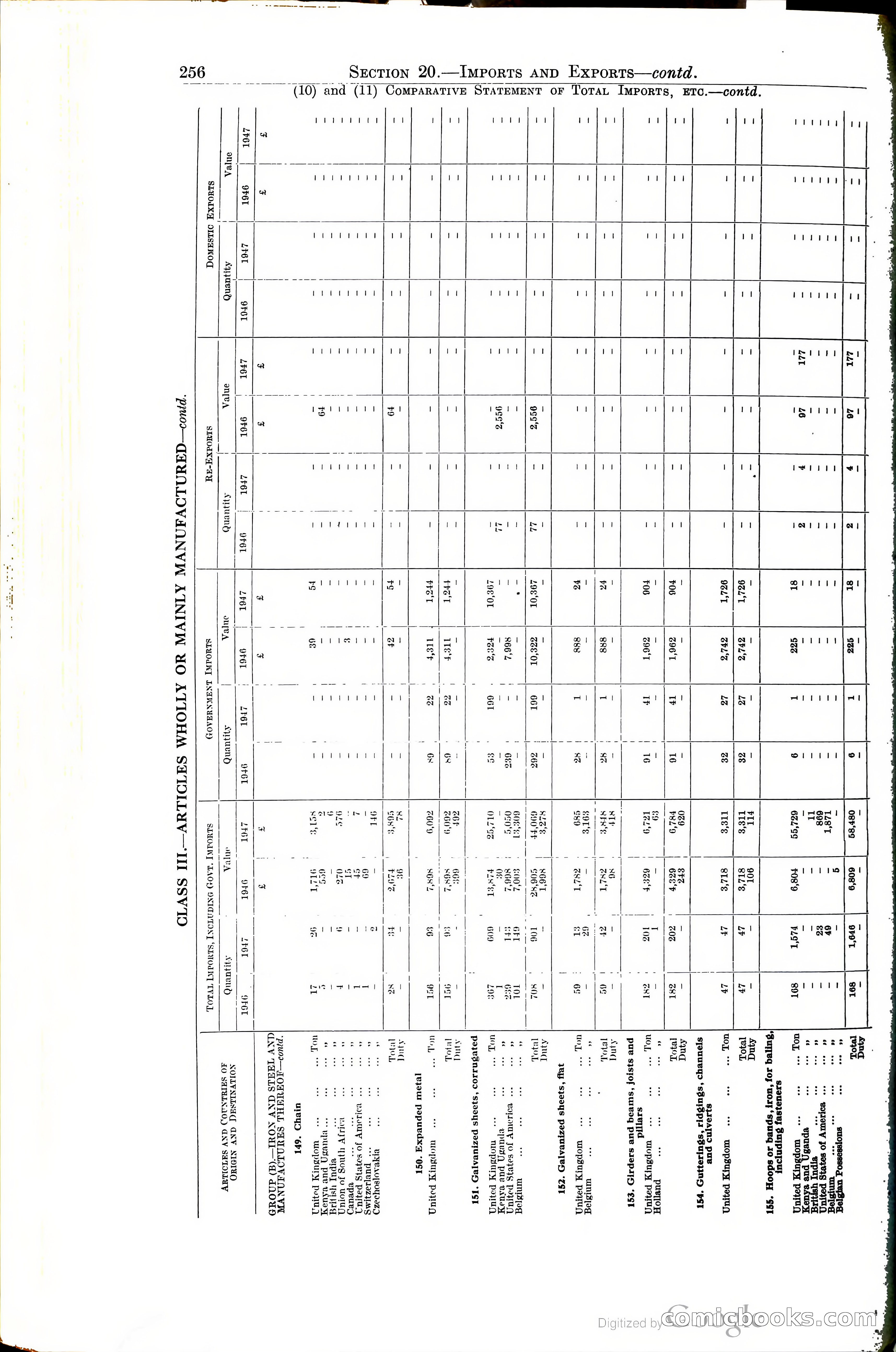 Tanganyika Territory Blue Book for the year ended 31st December 1947 — page 265 of 400