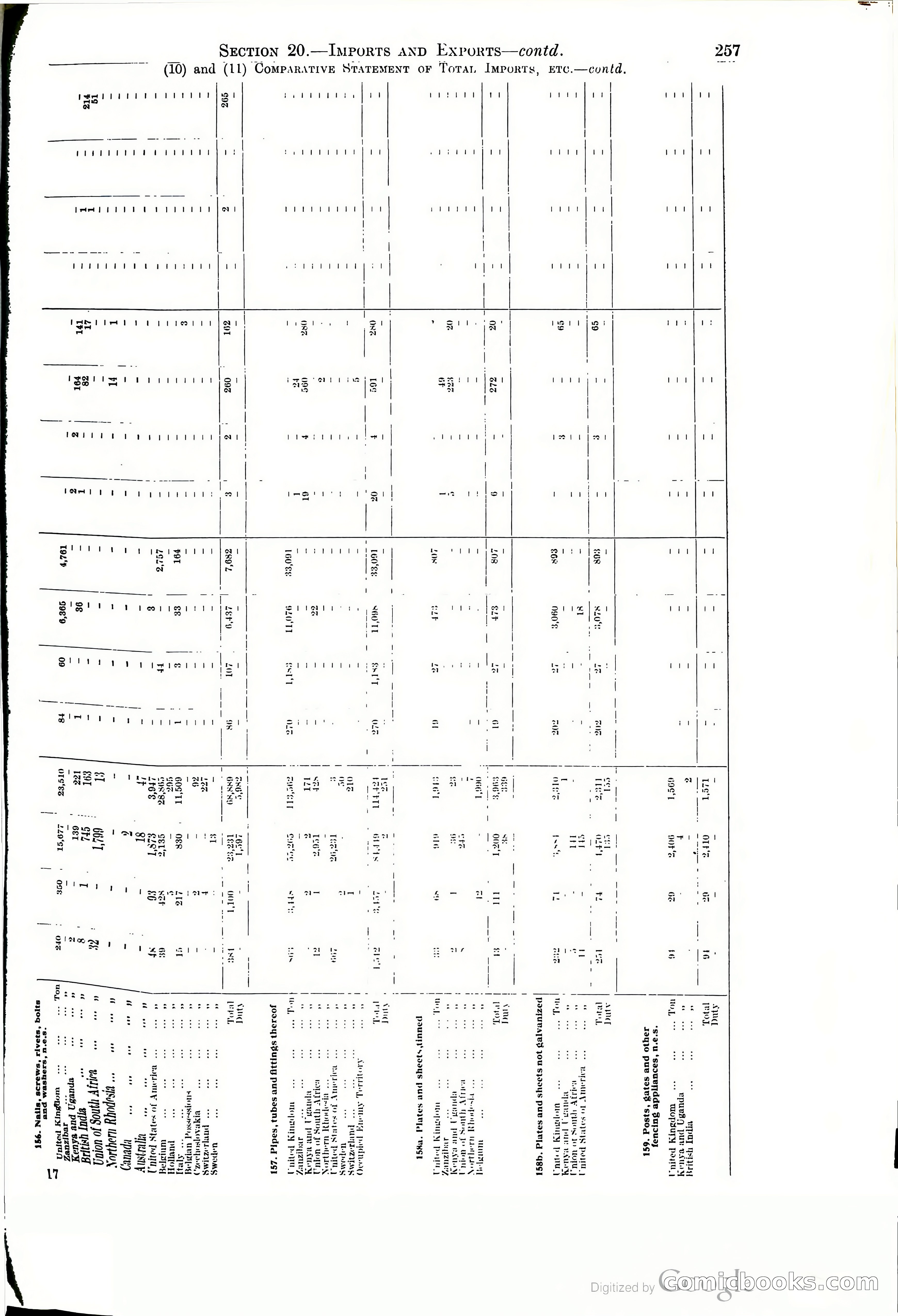 Tanganyika Territory Blue Book for the year ended 31st December 1947 — page 266 of 400