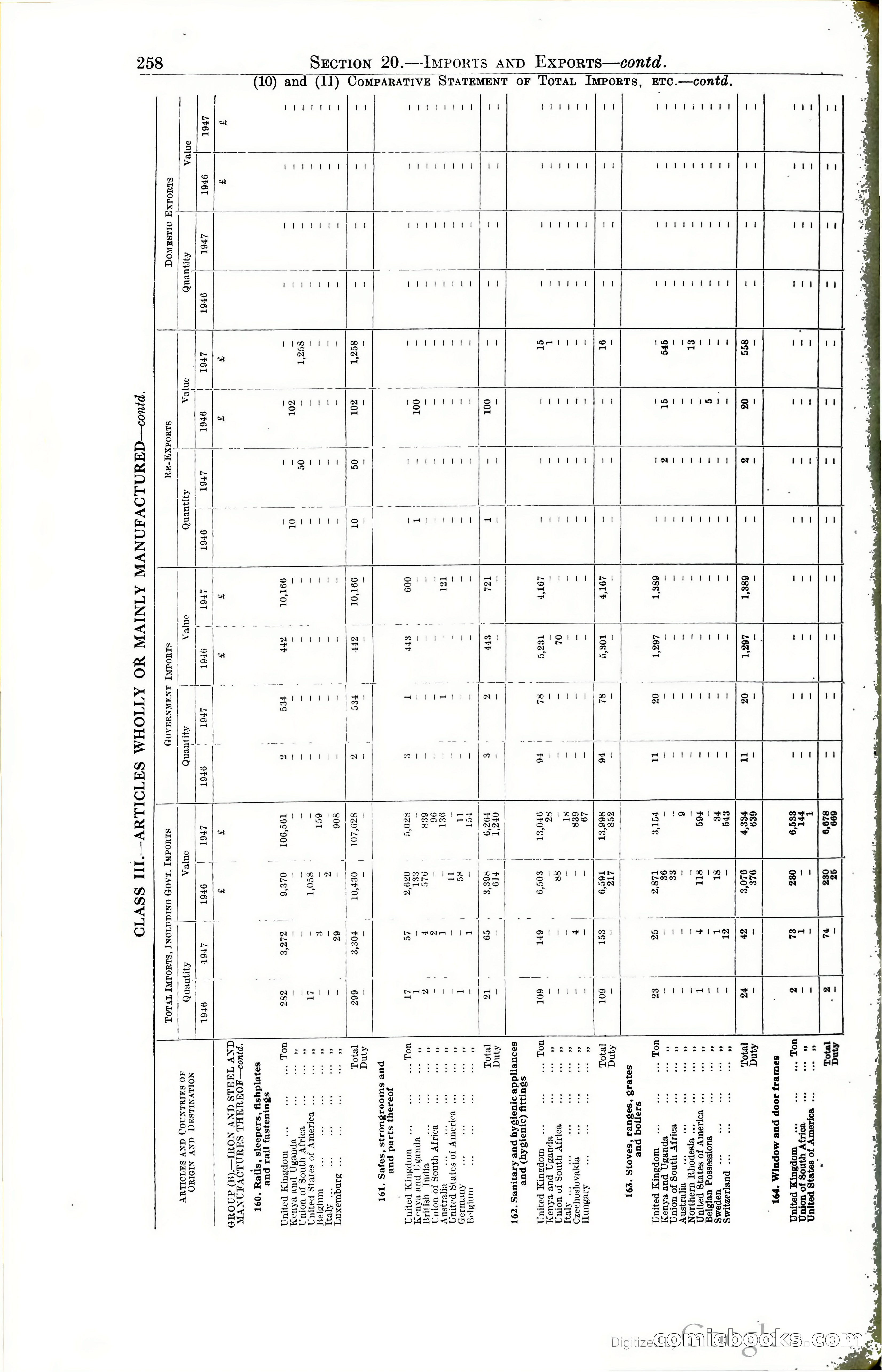 Tanganyika Territory Blue Book for the year ended 31st December 1947 — page 267 of 400