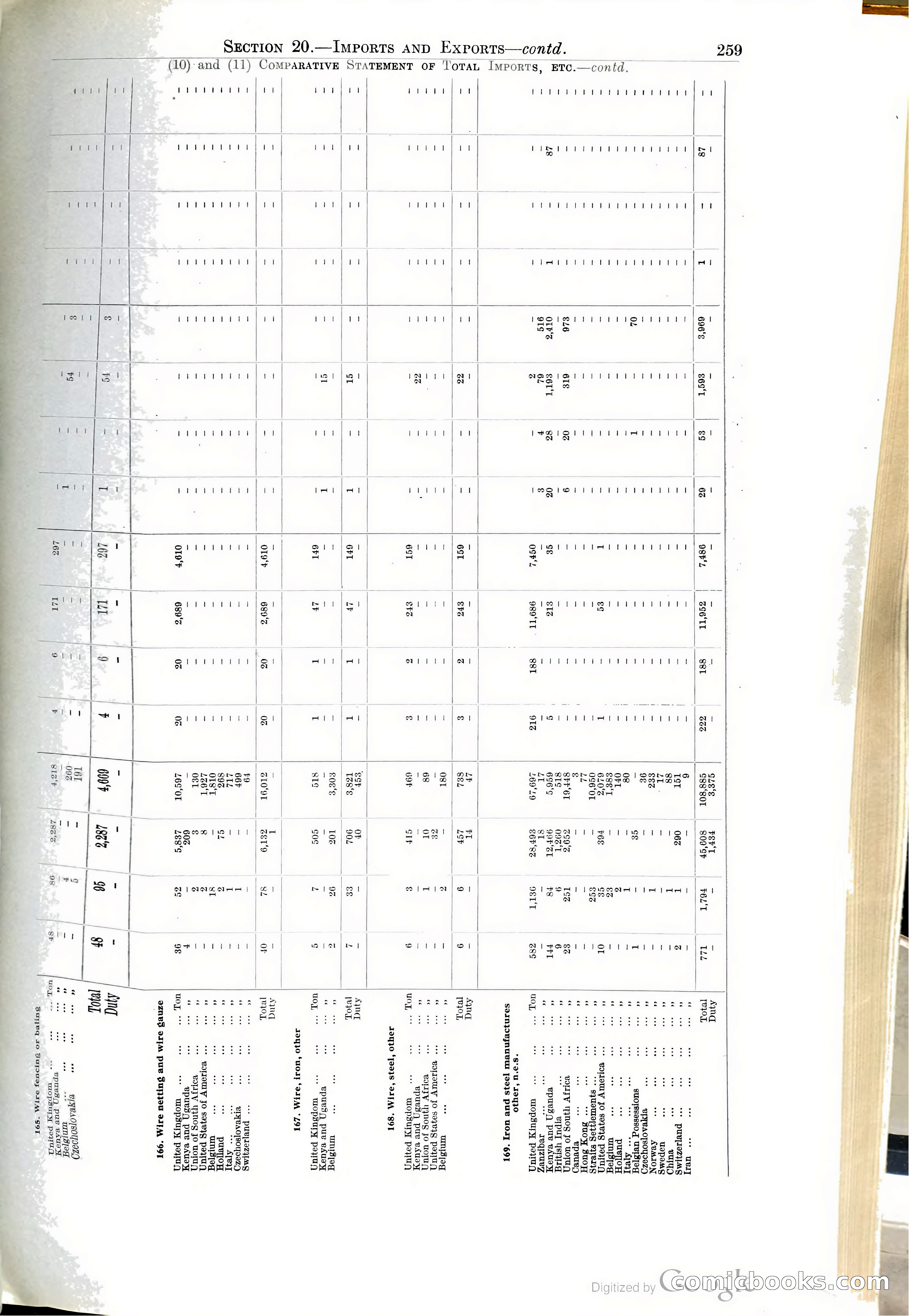 Tanganyika Territory Blue Book for the year ended 31st December 1947 — page 268 of 400