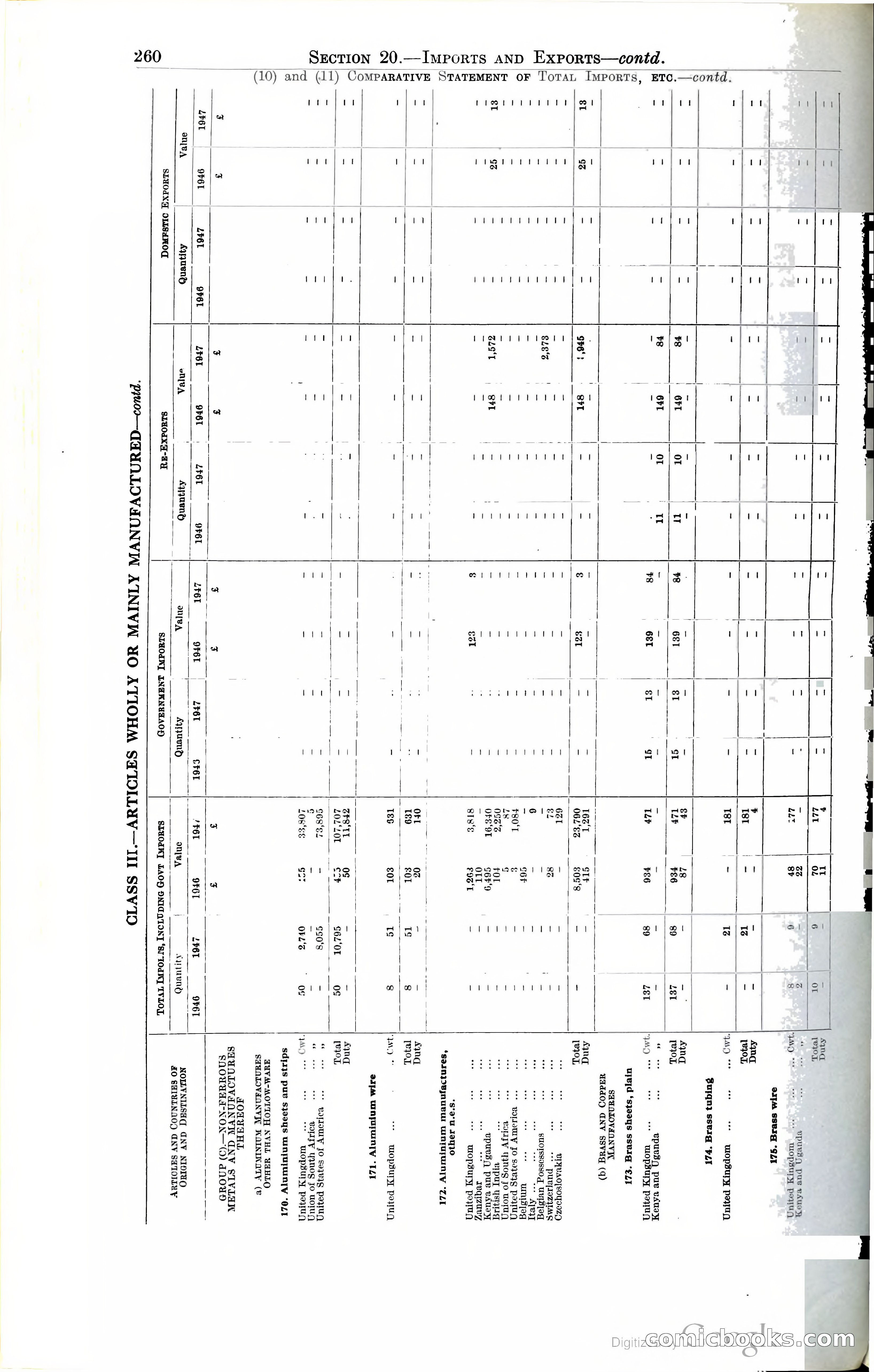 Tanganyika Territory Blue Book for the year ended 31st December 1947 — page 269 of 400