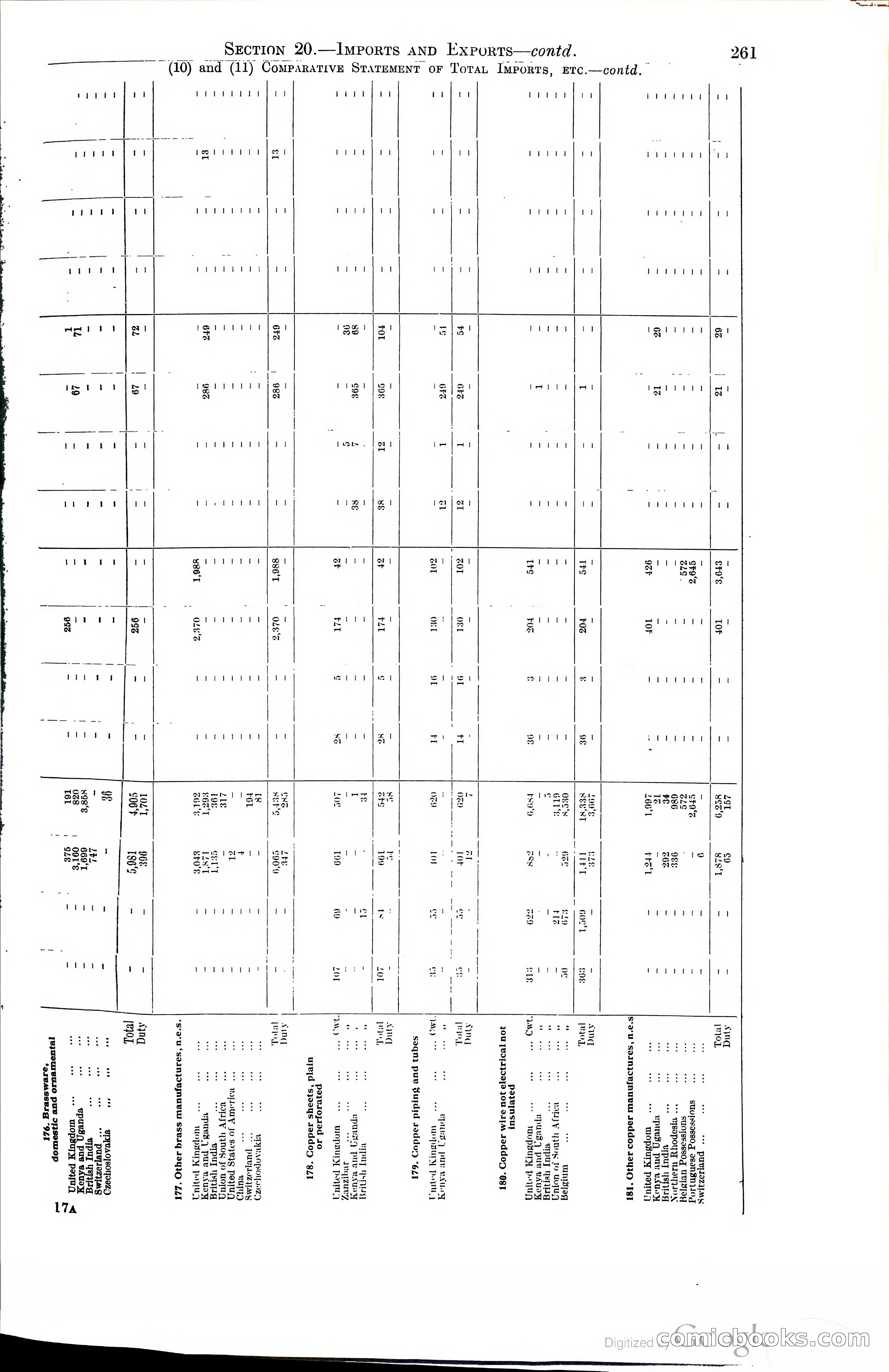 Tanganyika Territory Blue Book for the year ended 31st December 1947 — page 270 of 400