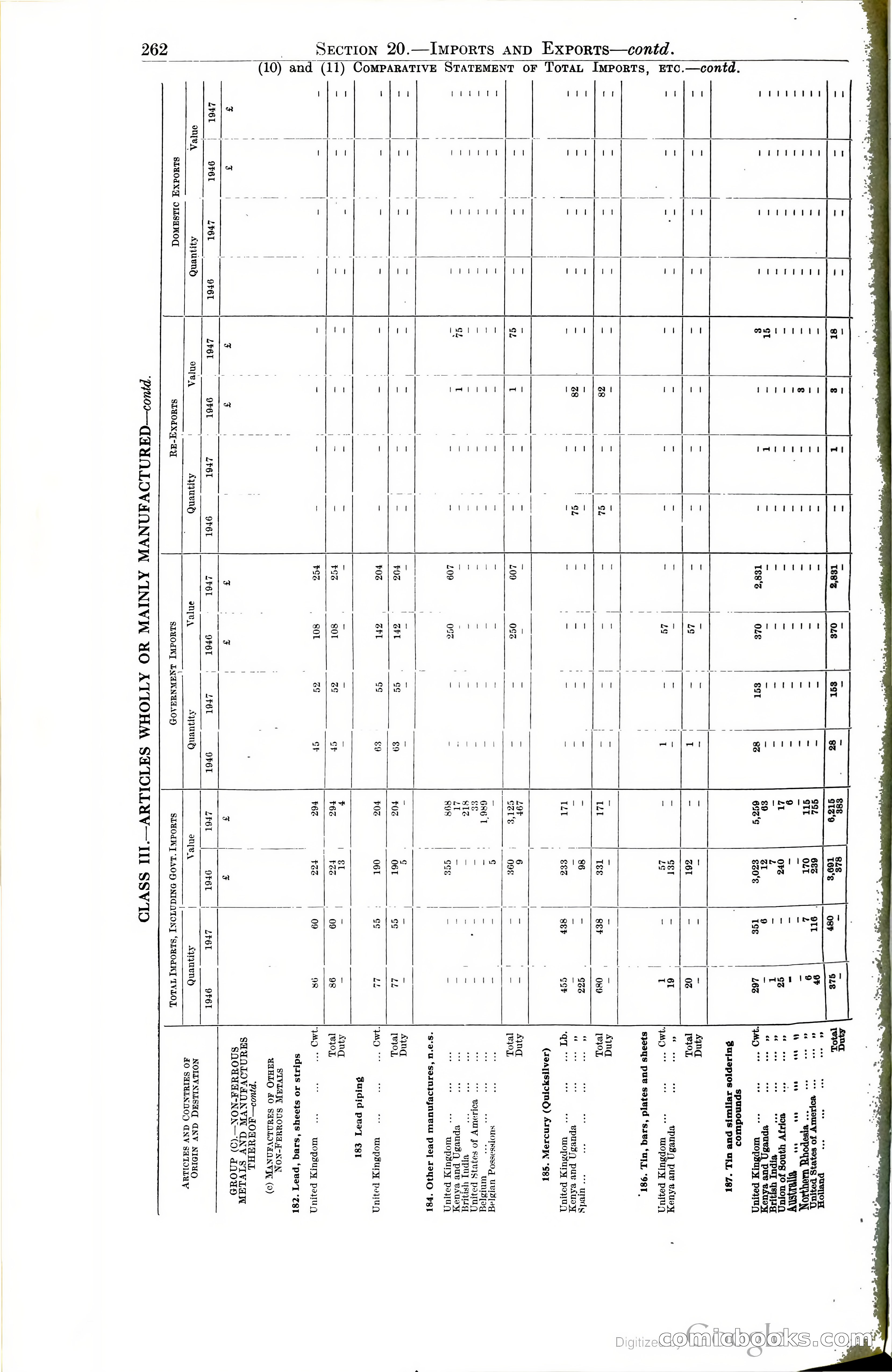 Tanganyika Territory Blue Book for the year ended 31st December 1947 — page 271 of 400