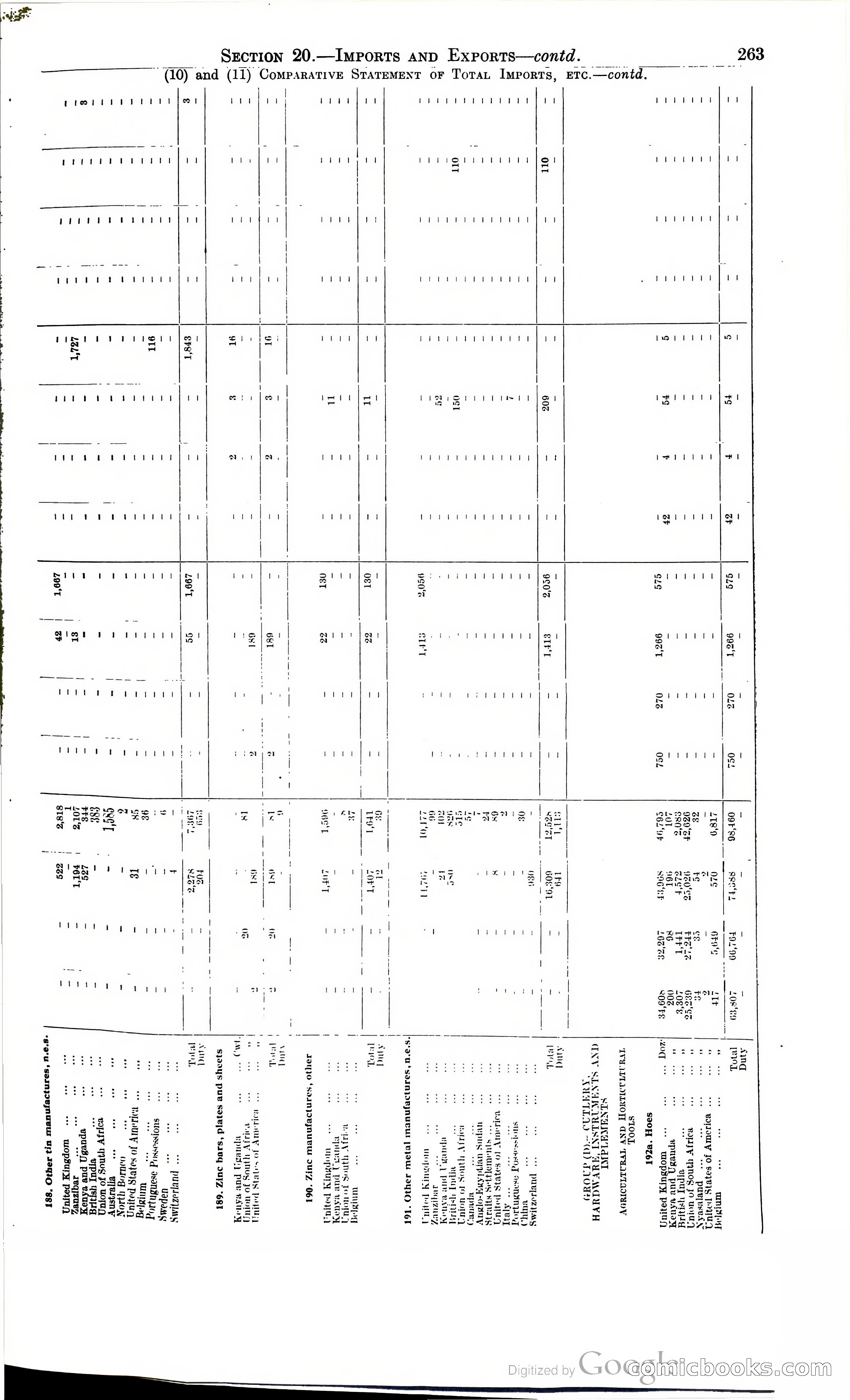 Tanganyika Territory Blue Book for the year ended 31st December 1947 — page 272 of 400