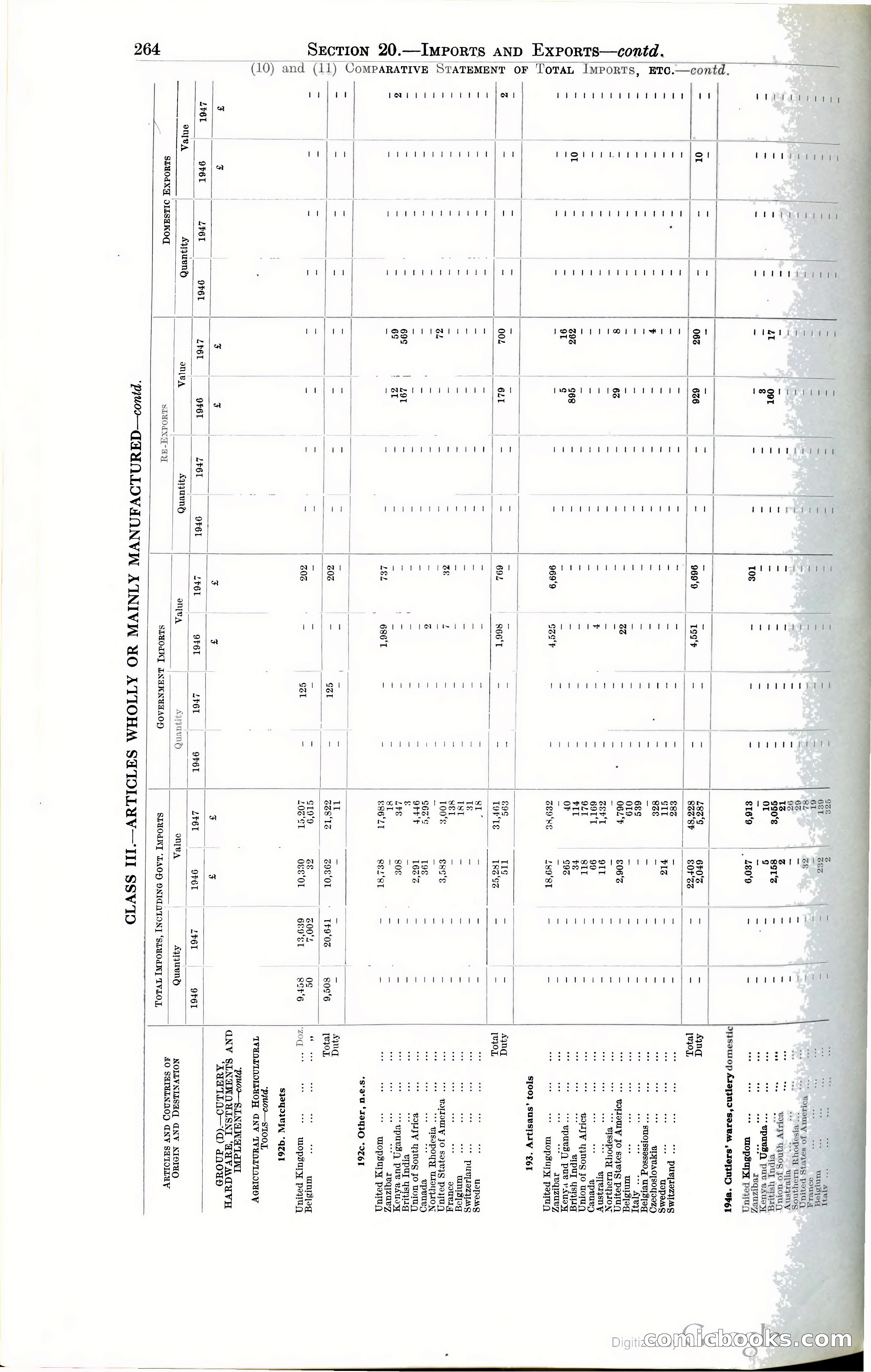 Tanganyika Territory Blue Book for the year ended 31st December 1947 — page 273 of 400