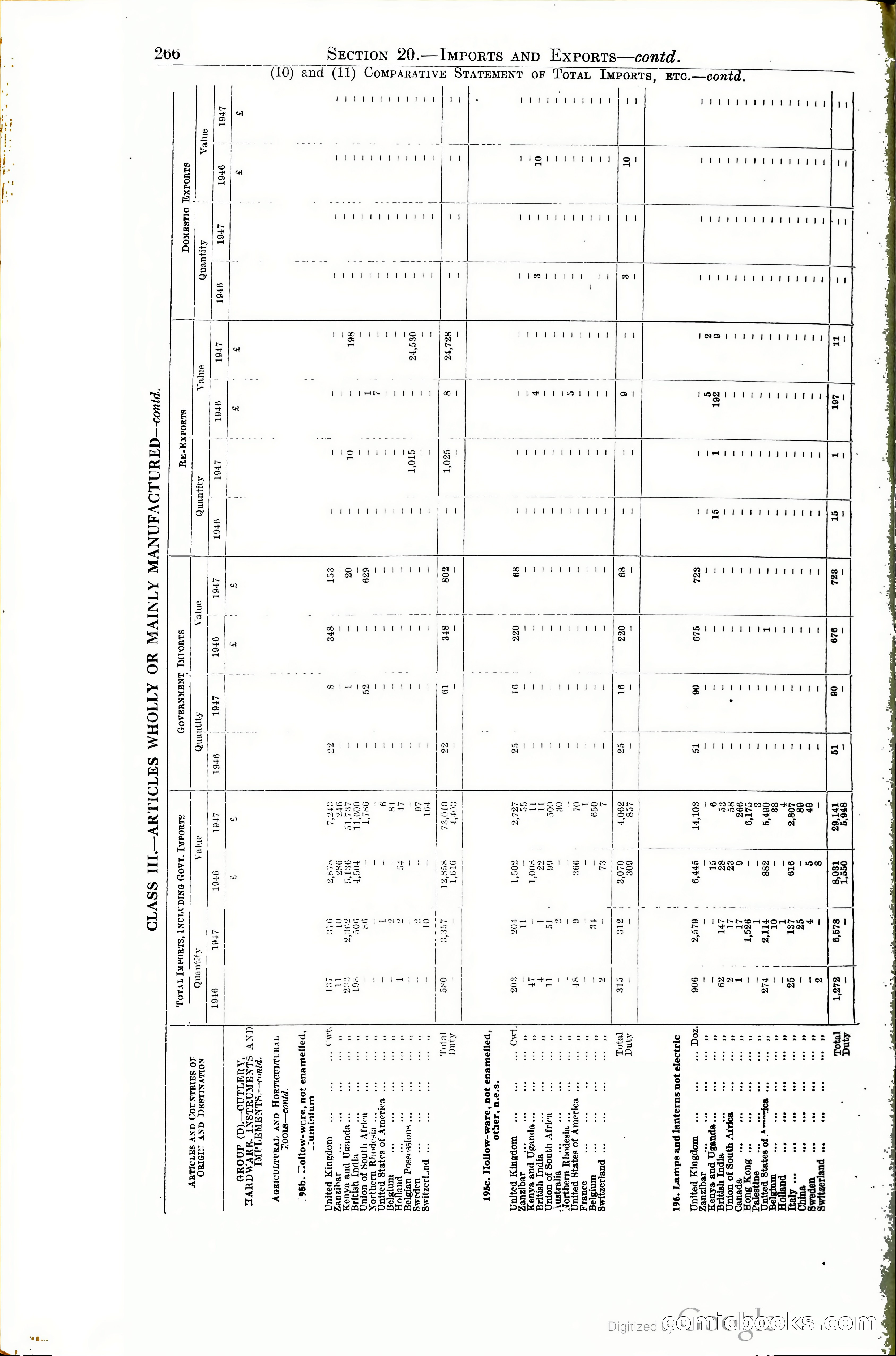 Tanganyika Territory Blue Book for the year ended 31st December 1947 — page 275 of 400