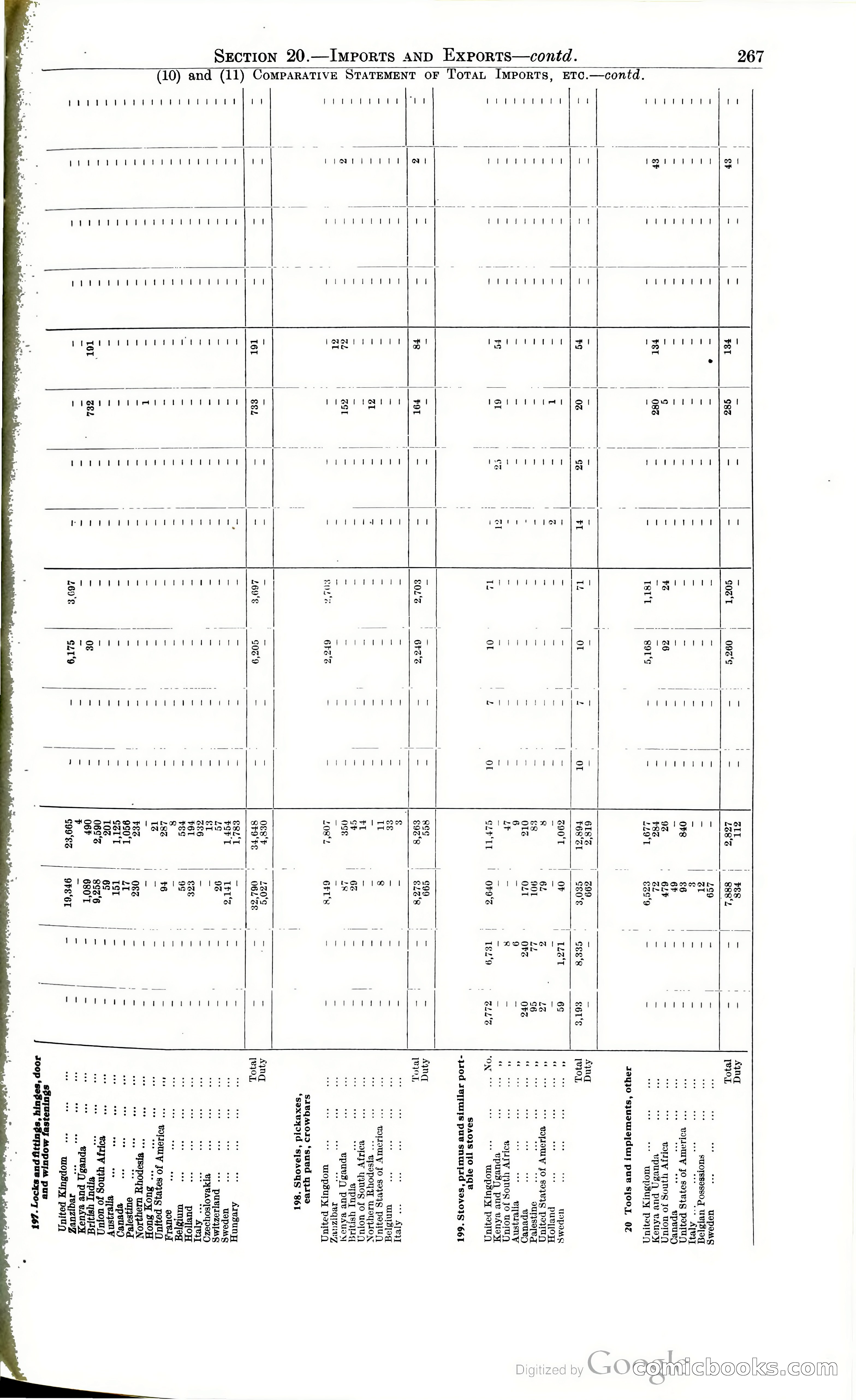 Tanganyika Territory Blue Book for the year ended 31st December 1947 — page 276 of 400