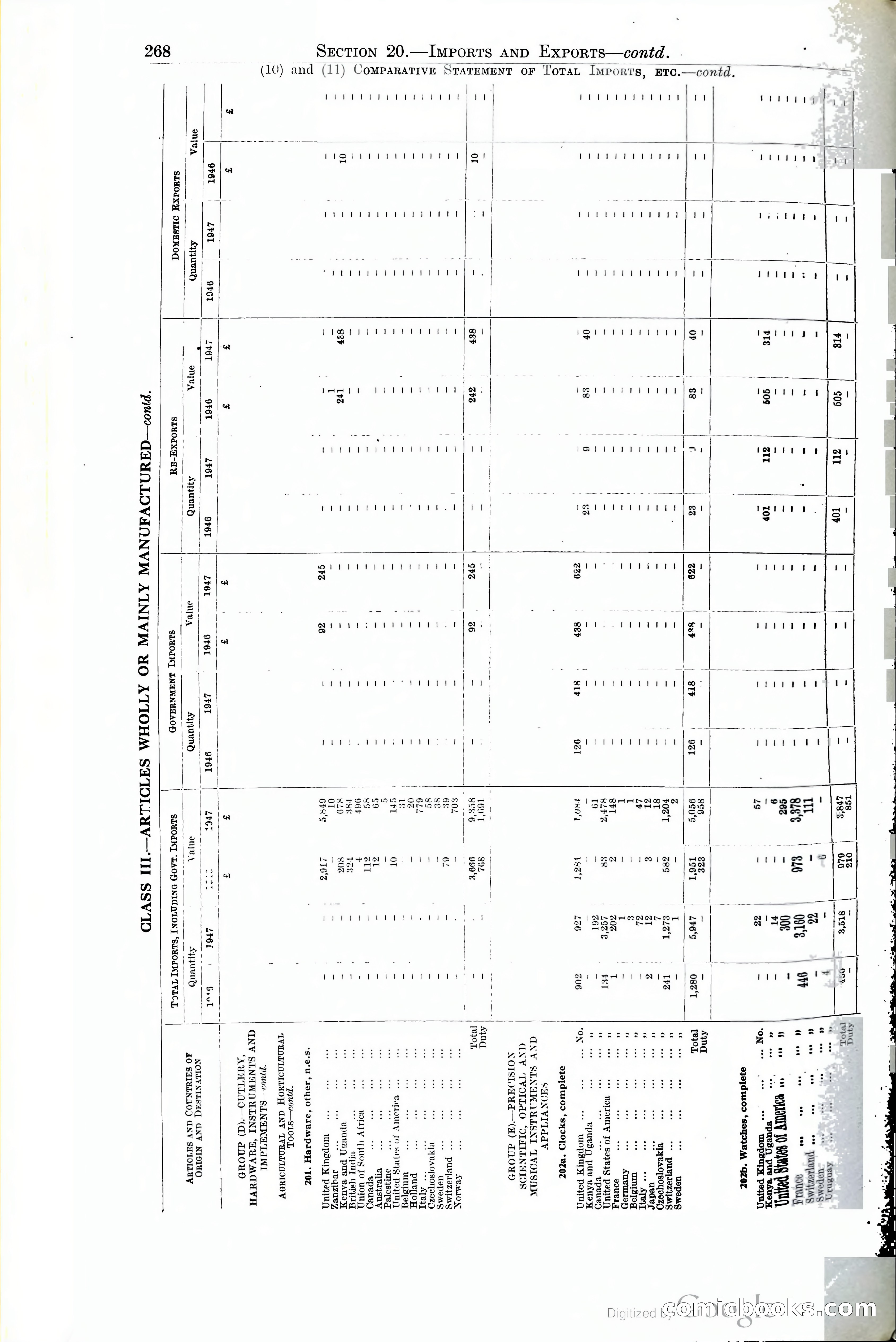 Tanganyika Territory Blue Book for the year ended 31st December 1947 — page 277 of 400