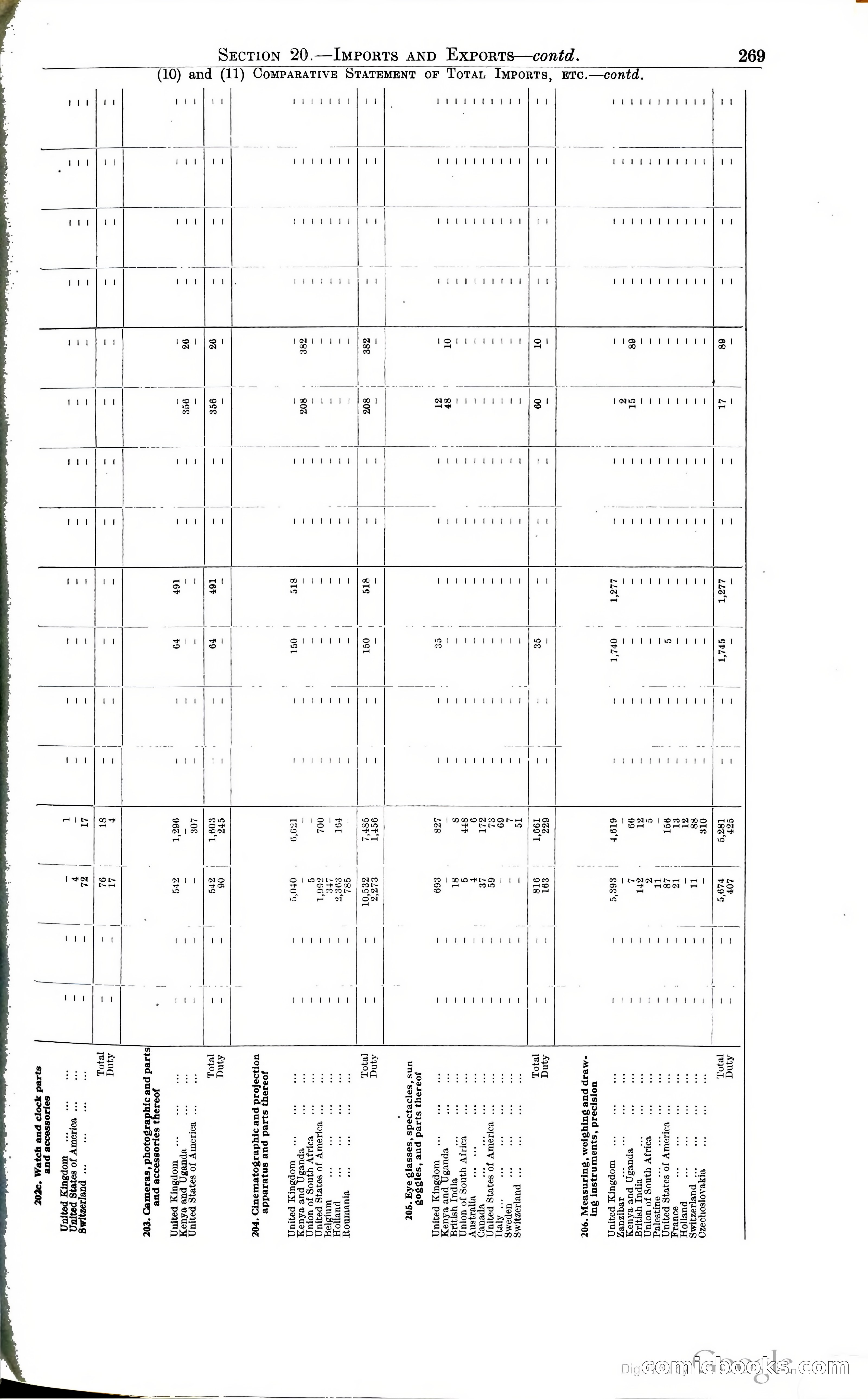 Tanganyika Territory Blue Book for the year ended 31st December 1947 — page 278 of 400