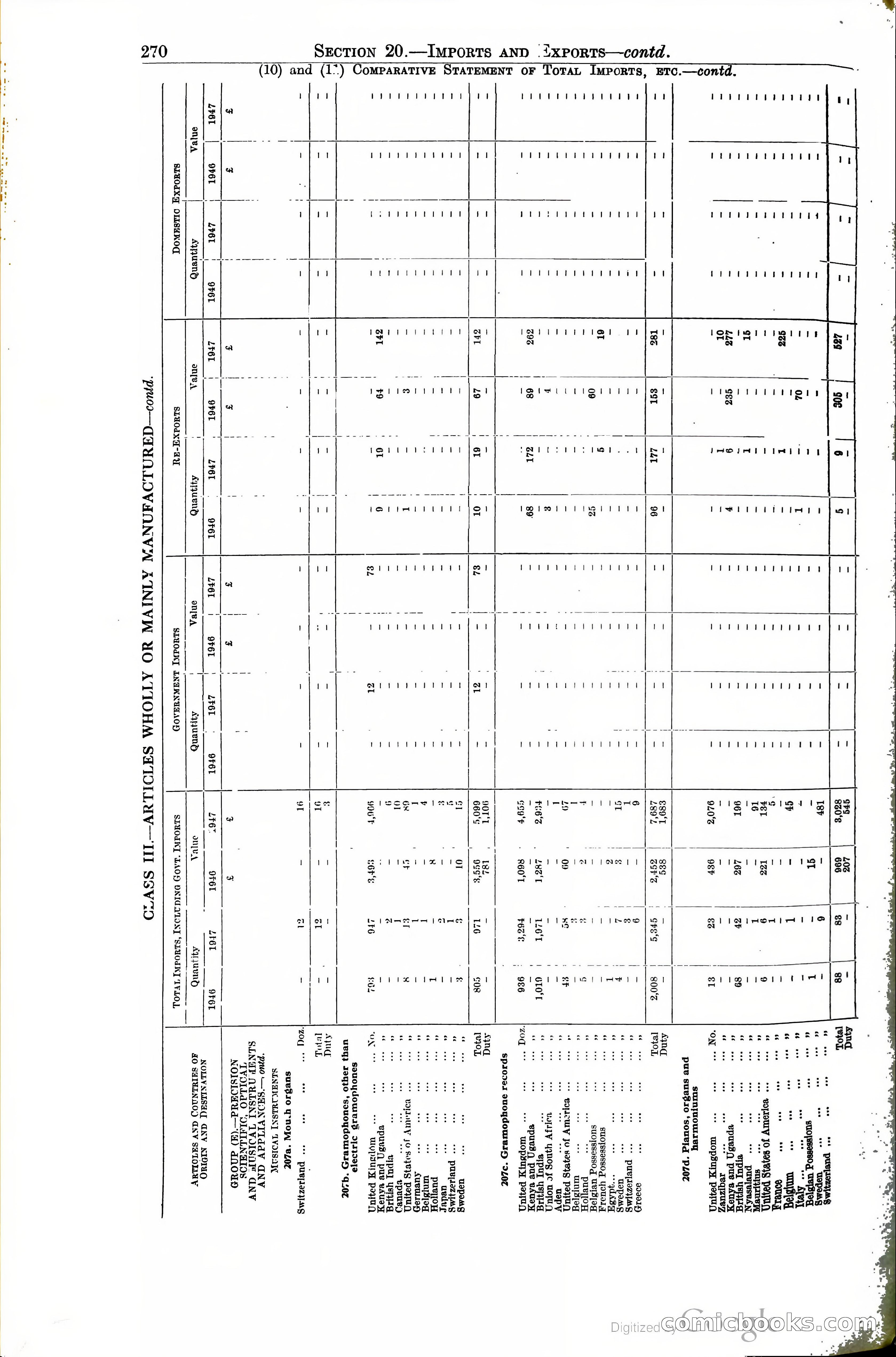Tanganyika Territory Blue Book for the year ended 31st December 1947 — page 279 of 400