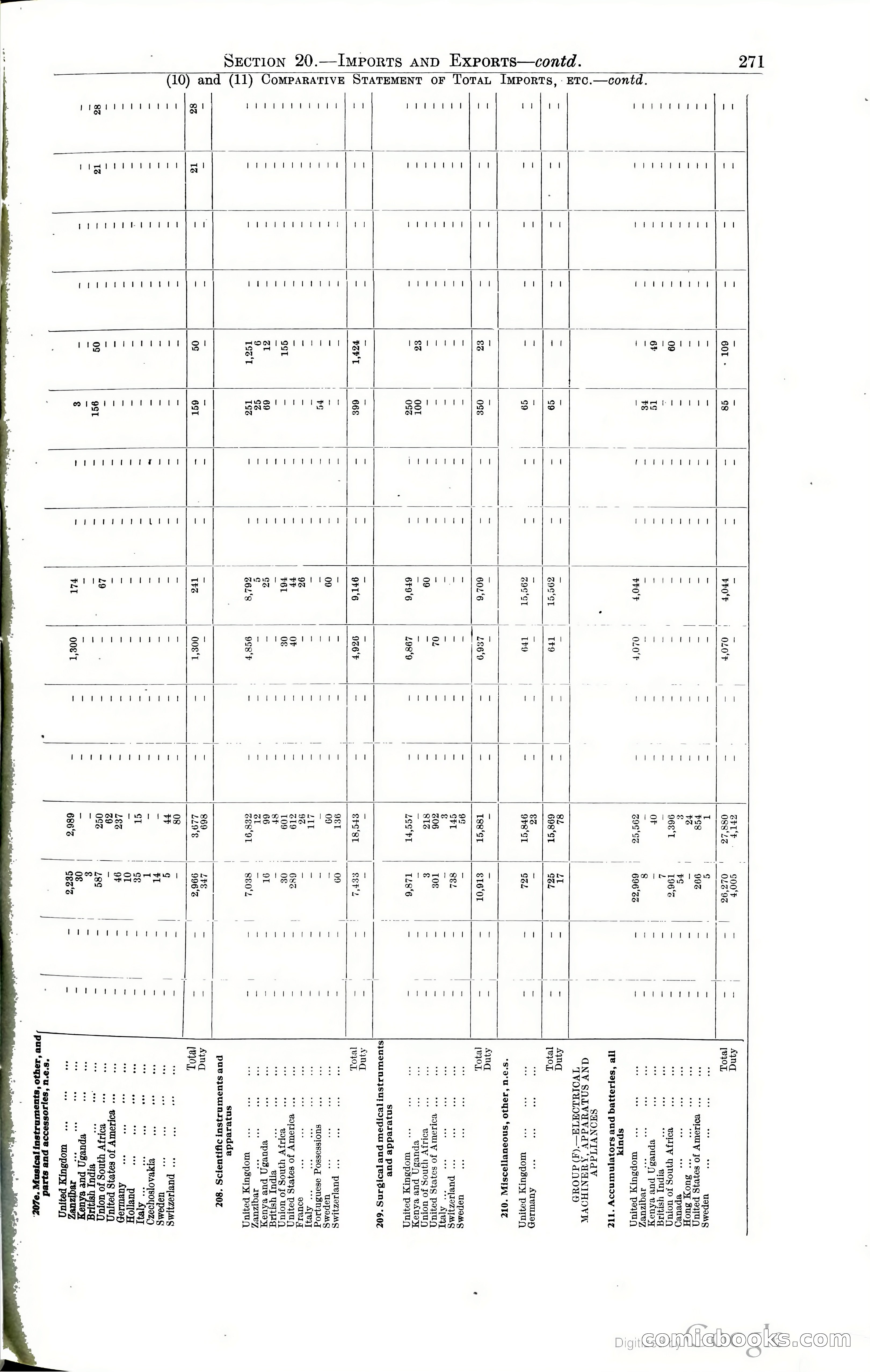 Tanganyika Territory Blue Book for the year ended 31st December 1947 — page 280 of 400
