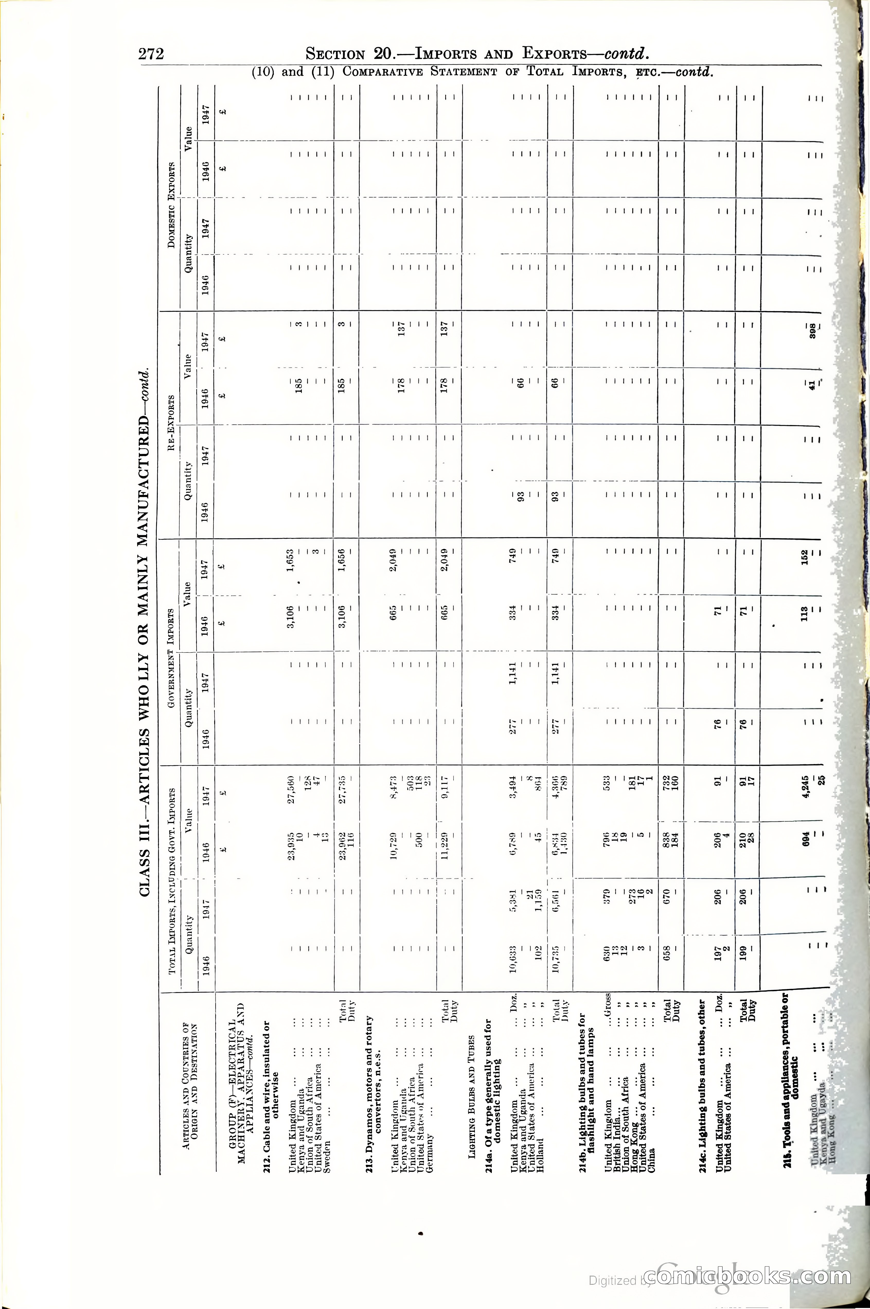 Tanganyika Territory Blue Book for the year ended 31st December 1947 — page 281 of 400