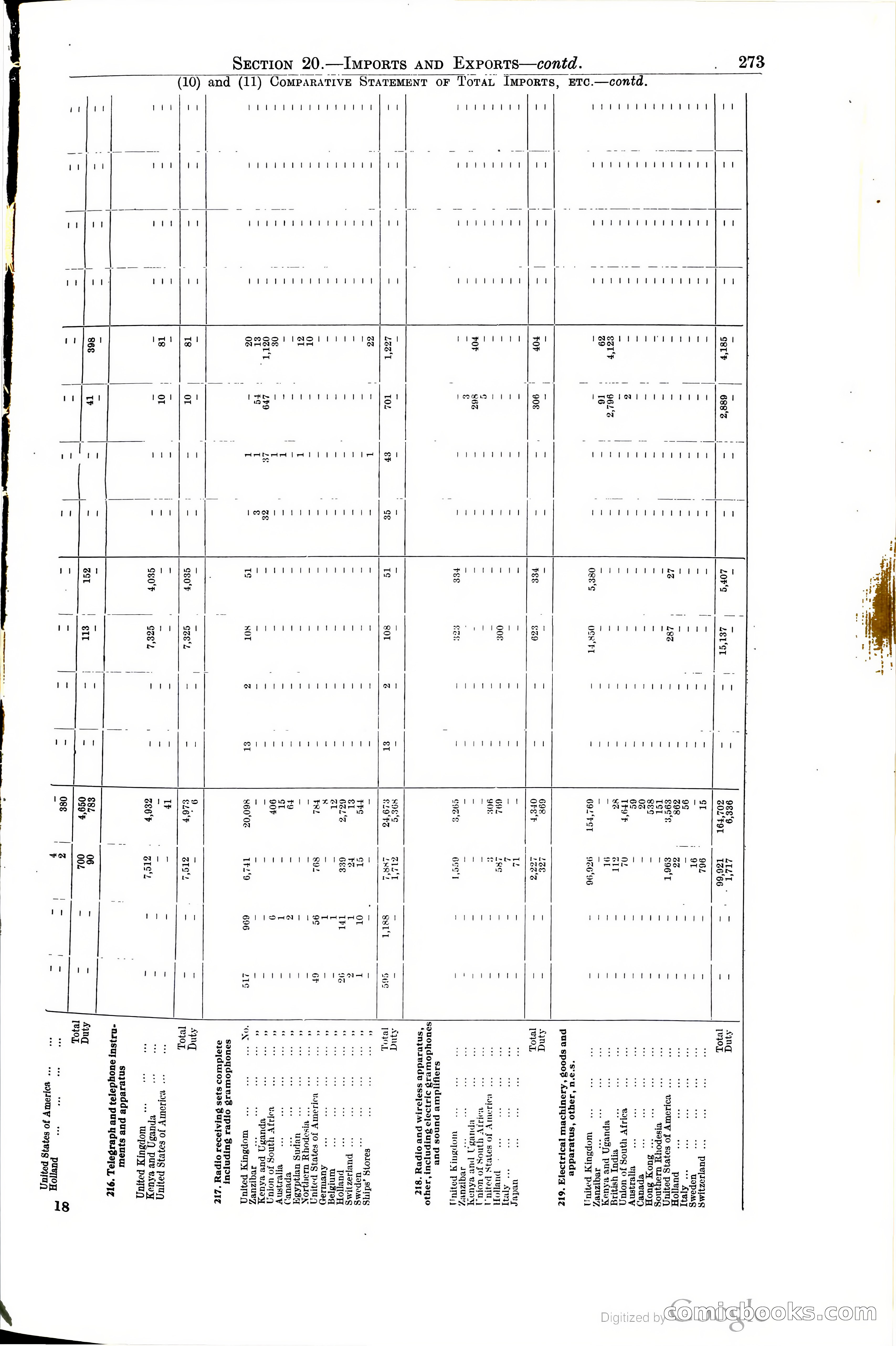 Tanganyika Territory Blue Book for the year ended 31st December 1947 — page 282 of 400
