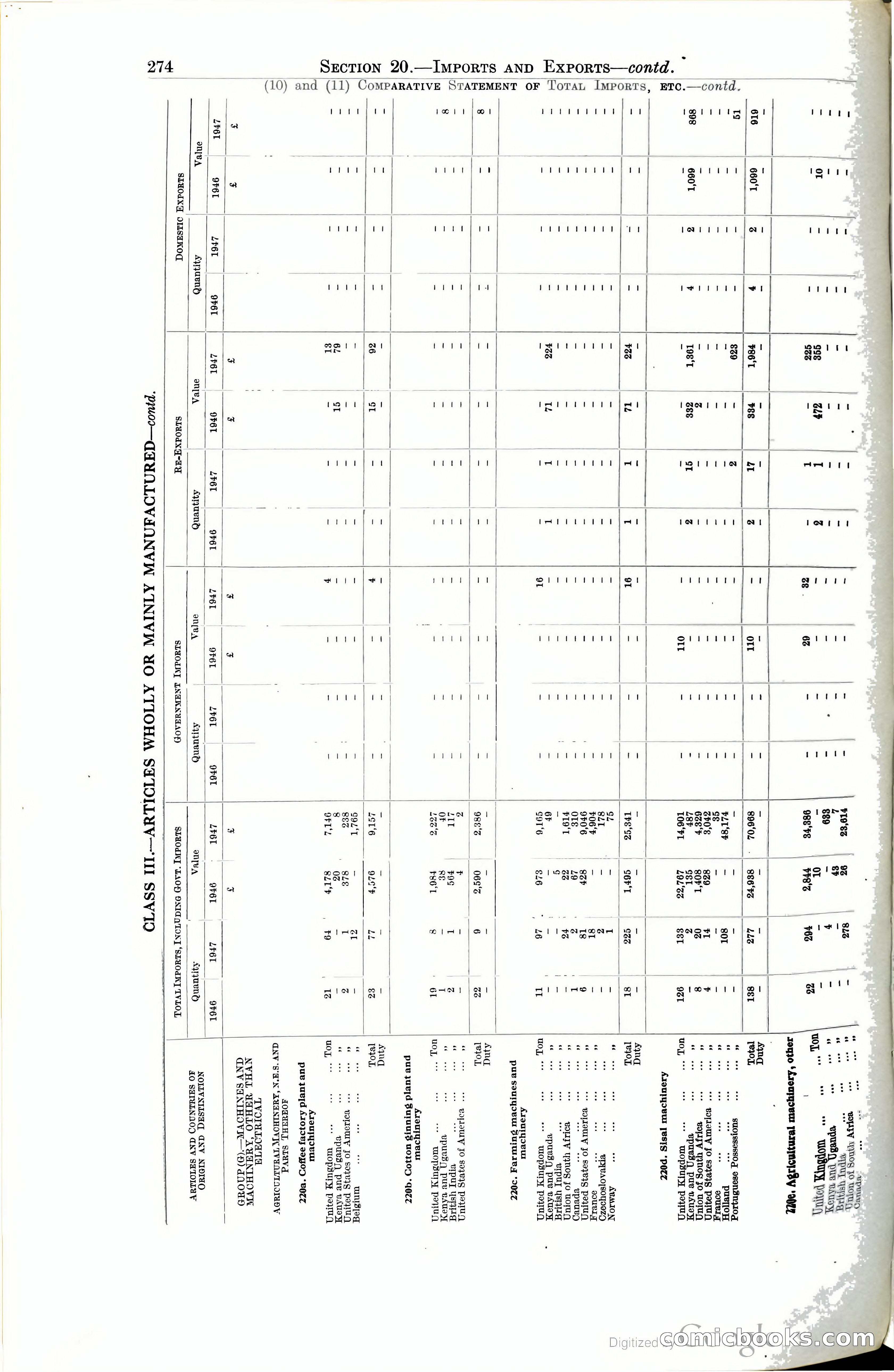 Tanganyika Territory Blue Book for the year ended 31st December 1947 — page 283 of 400