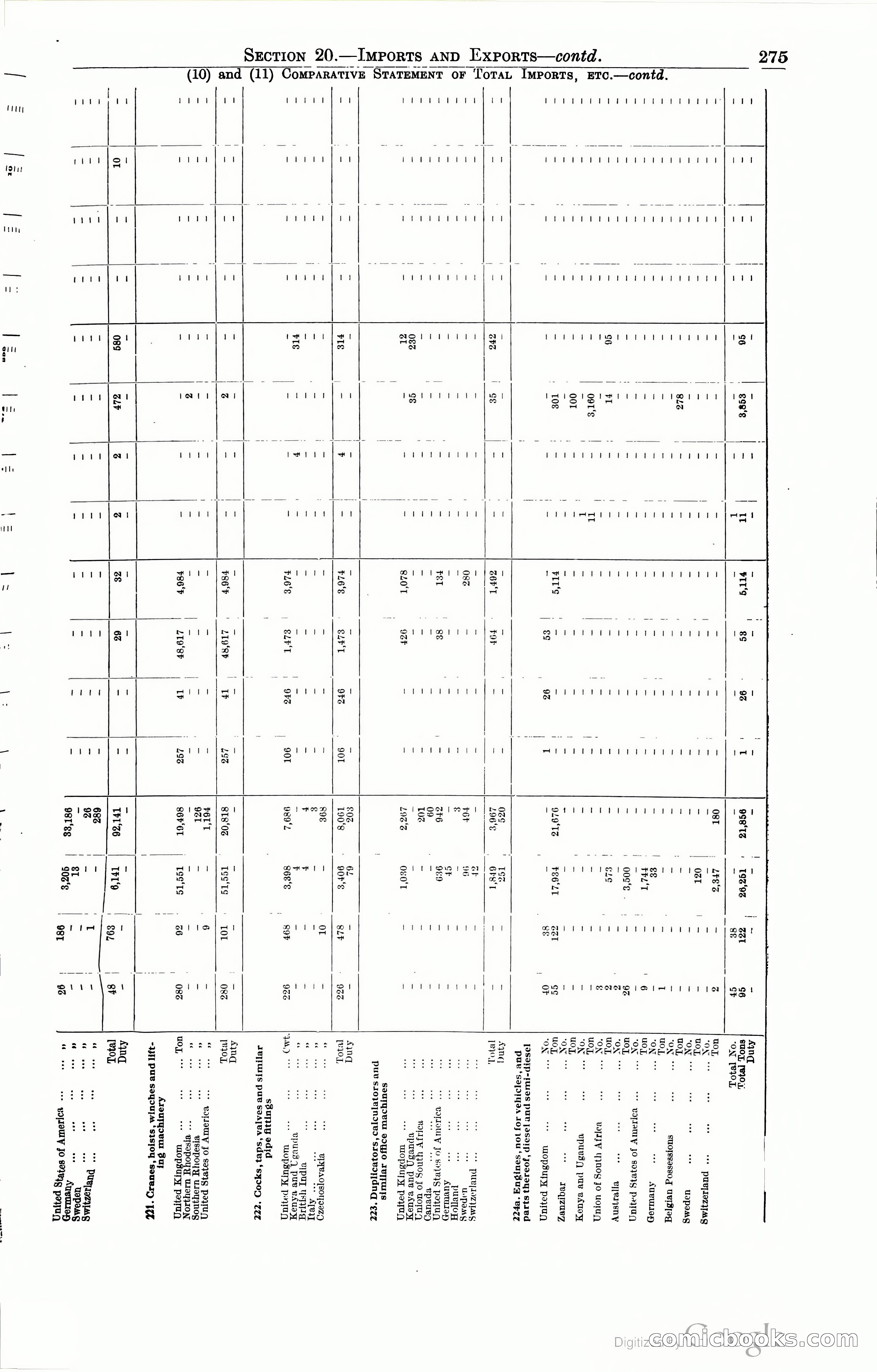 Tanganyika Territory Blue Book for the year ended 31st December 1947 — page 284 of 400