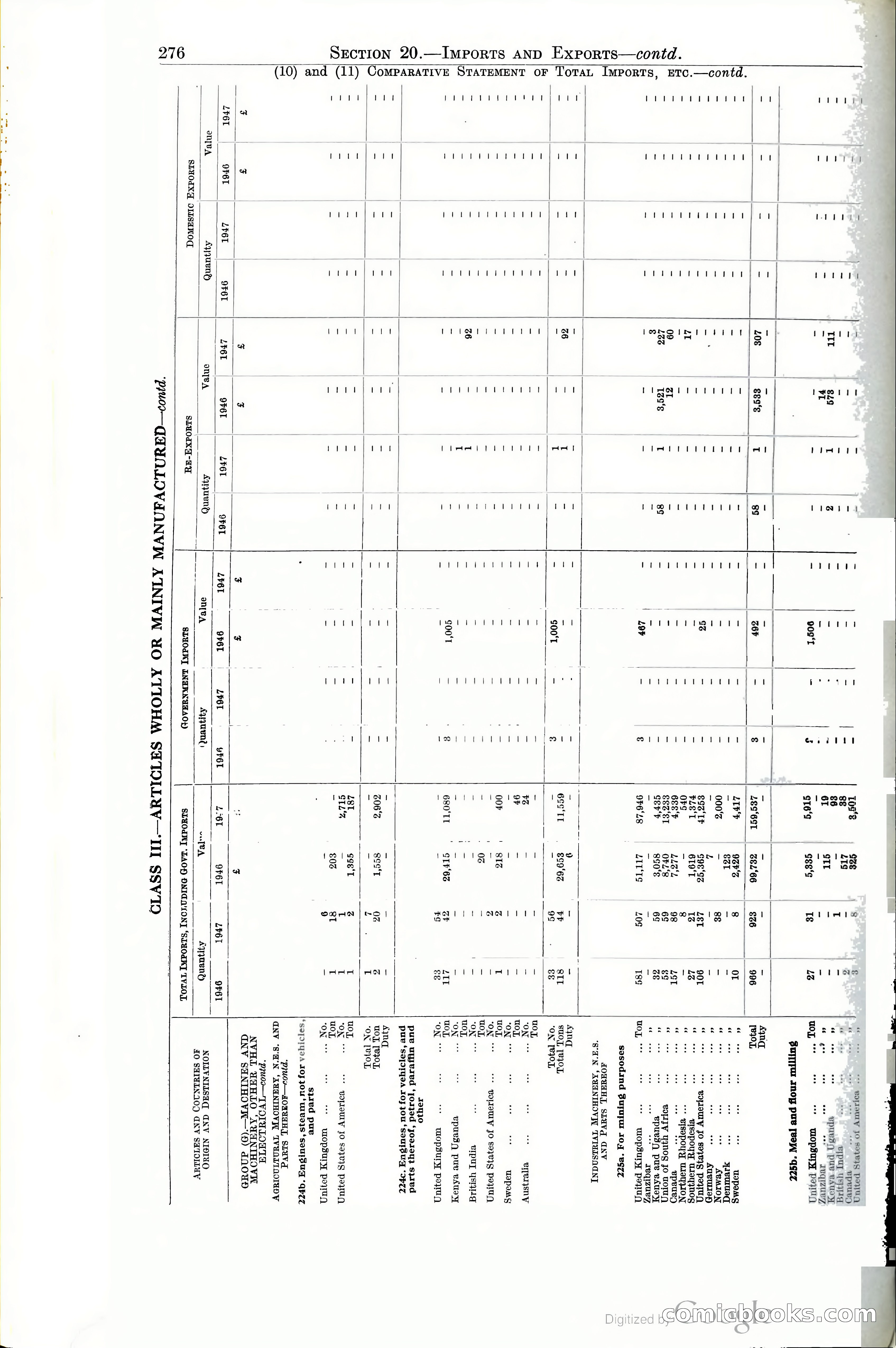 Tanganyika Territory Blue Book for the year ended 31st December 1947 — page 285 of 400