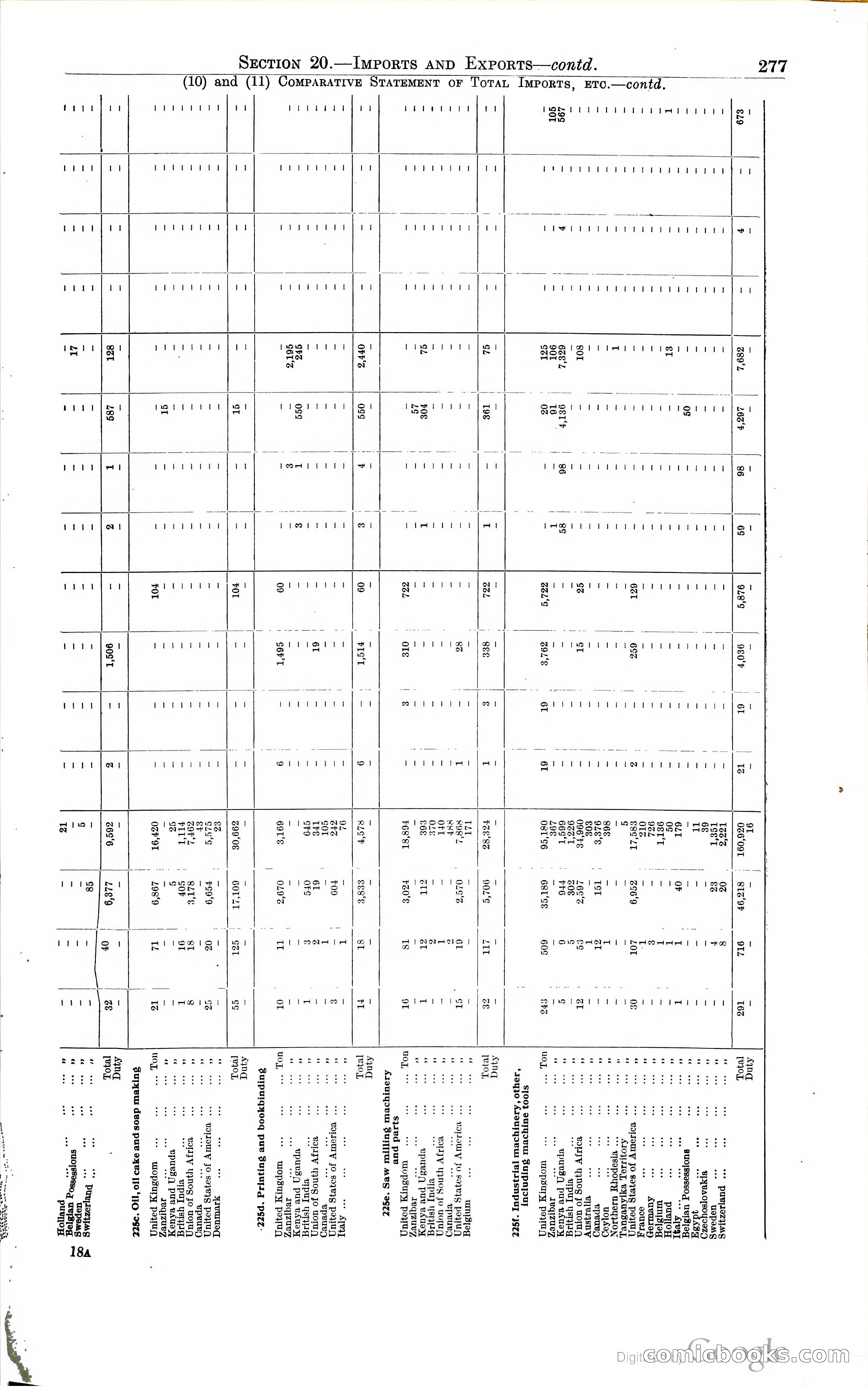 Tanganyika Territory Blue Book for the year ended 31st December 1947 — page 286 of 400