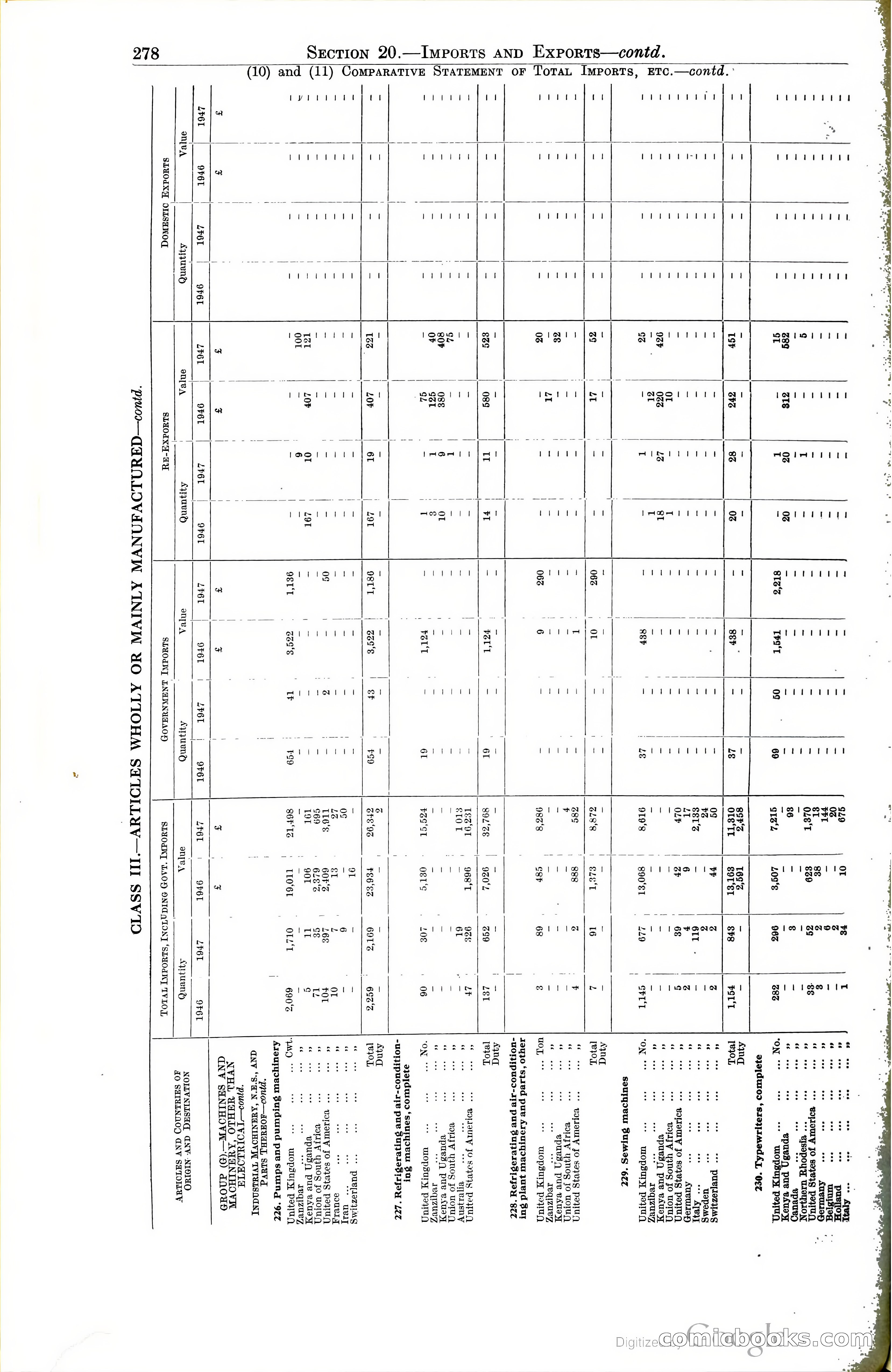 Tanganyika Territory Blue Book for the year ended 31st December 1947 — page 287 of 400