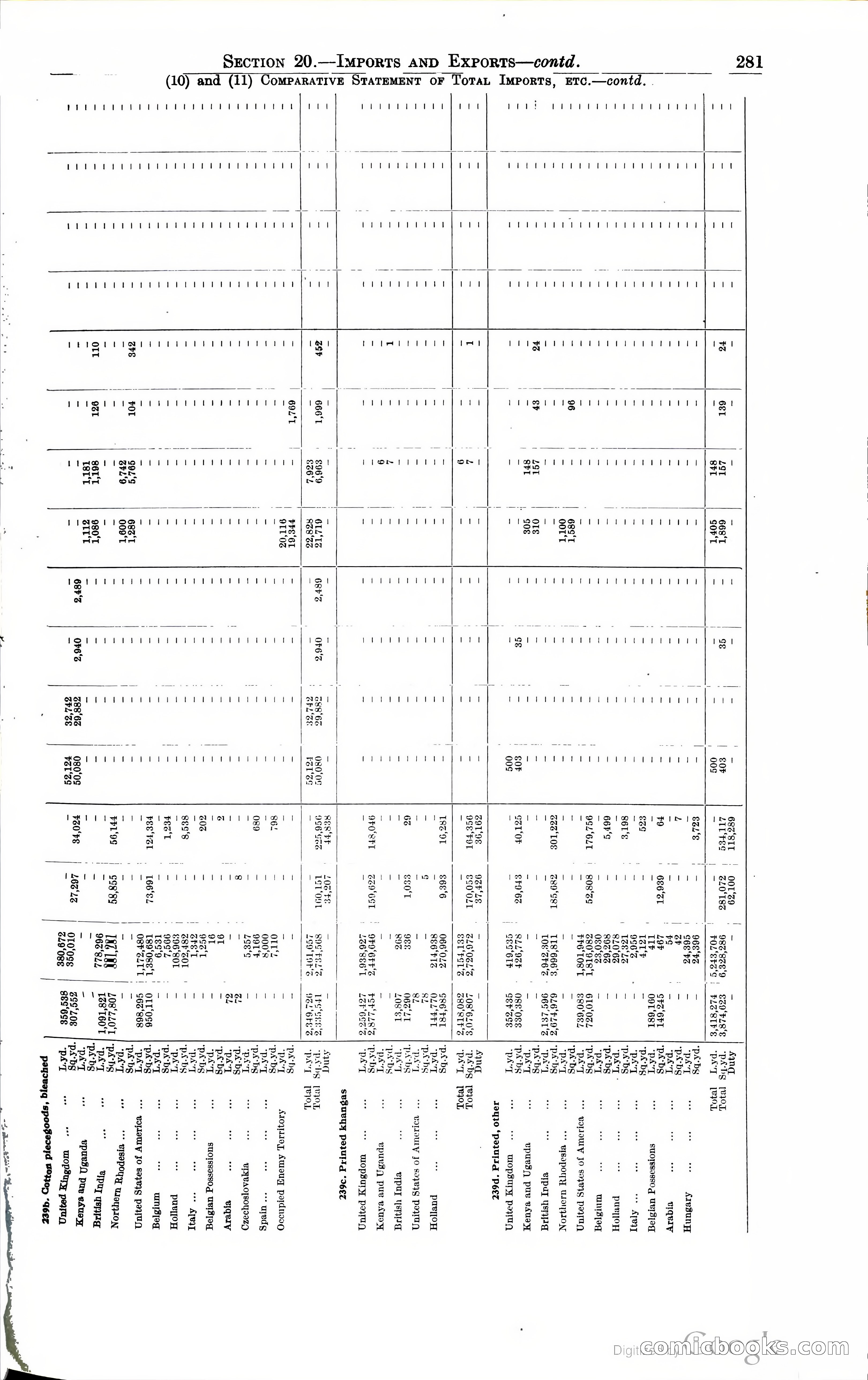 Tanganyika Territory Blue Book for the year ended 31st December 1947 — page 290 of 400