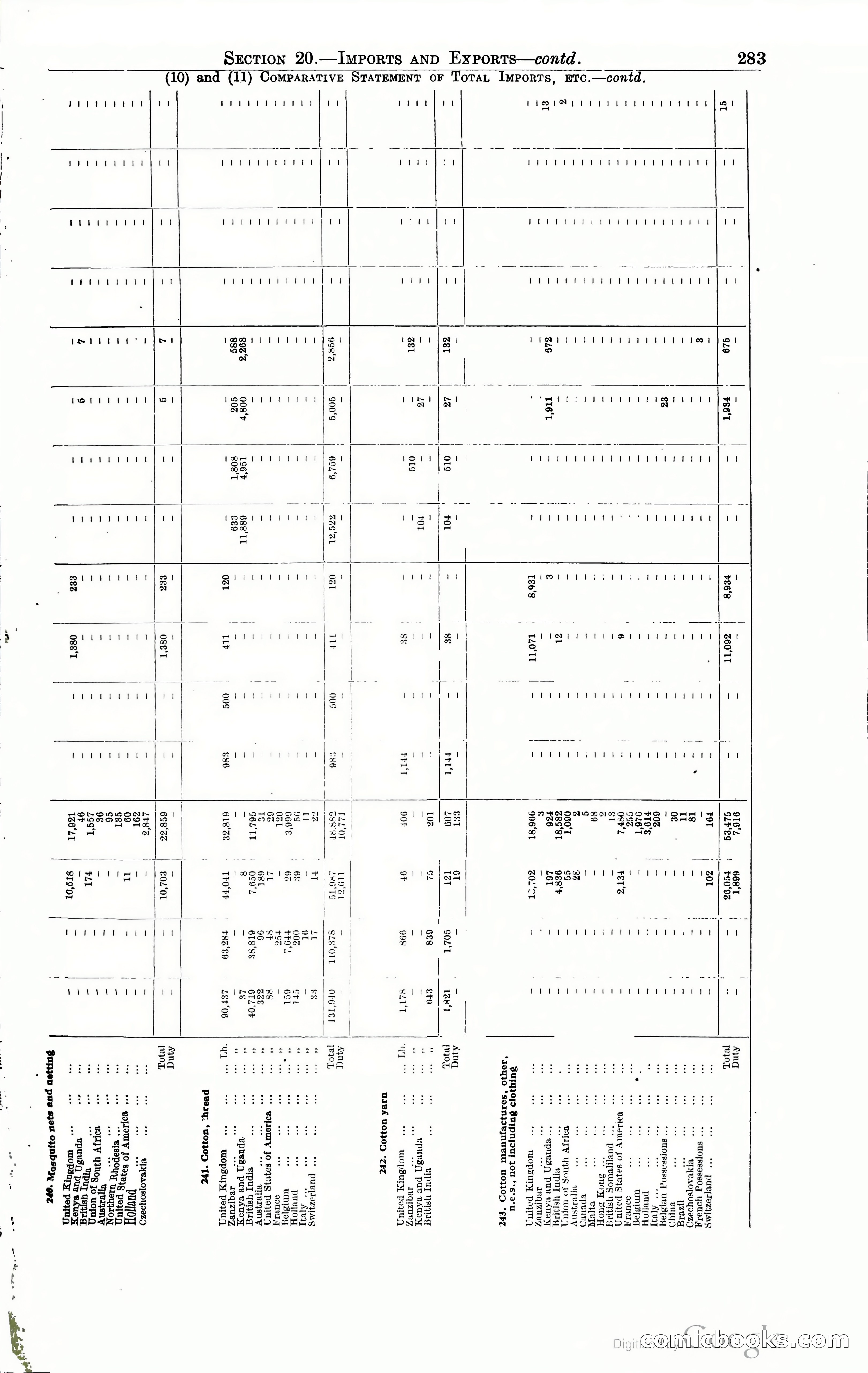 Tanganyika Territory Blue Book for the year ended 31st December 1947 — page 292 of 400