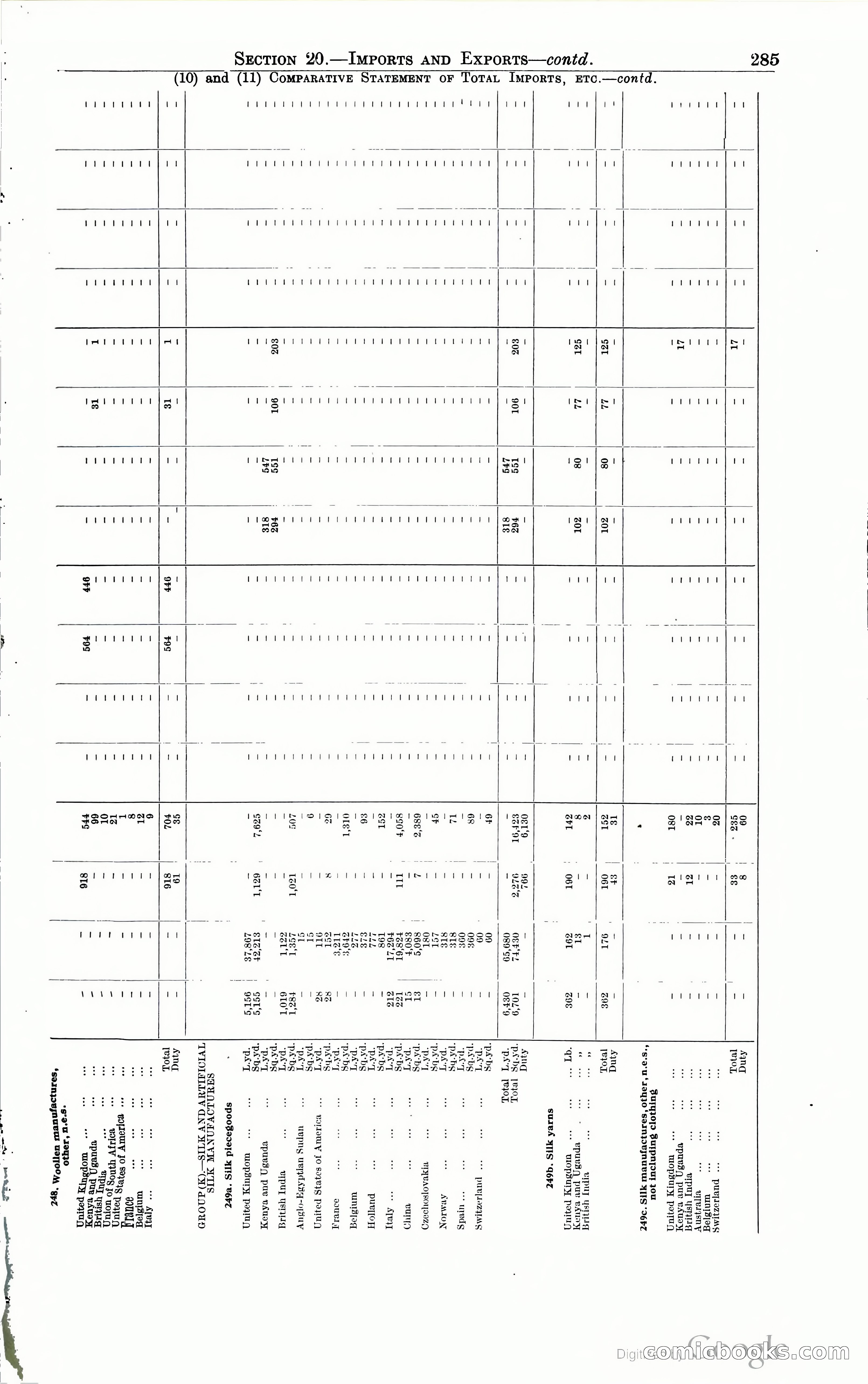 Tanganyika Territory Blue Book for the year ended 31st December 1947 — page 294 of 400
