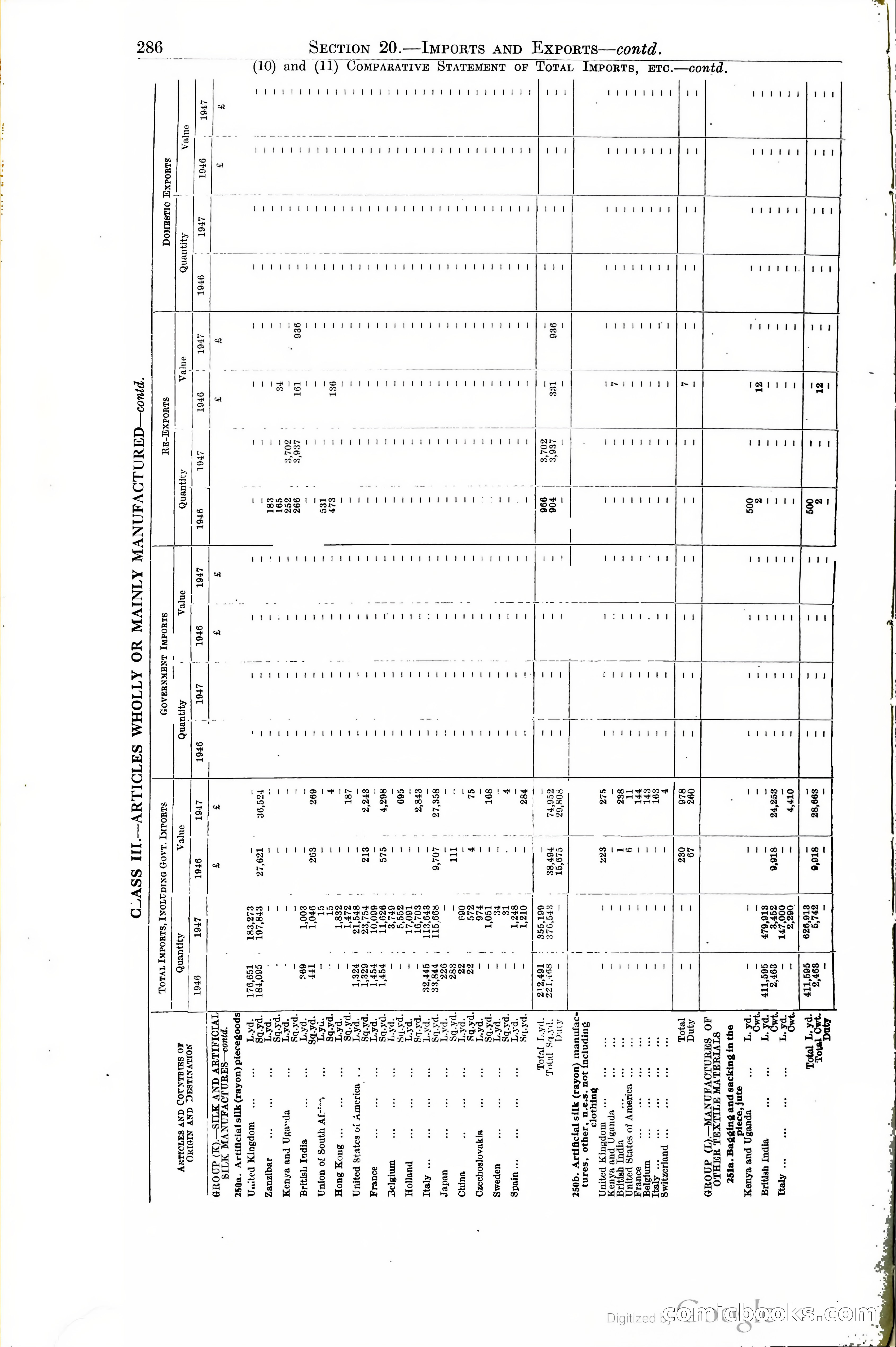 Tanganyika Territory Blue Book for the year ended 31st December 1947 — page 295 of 400