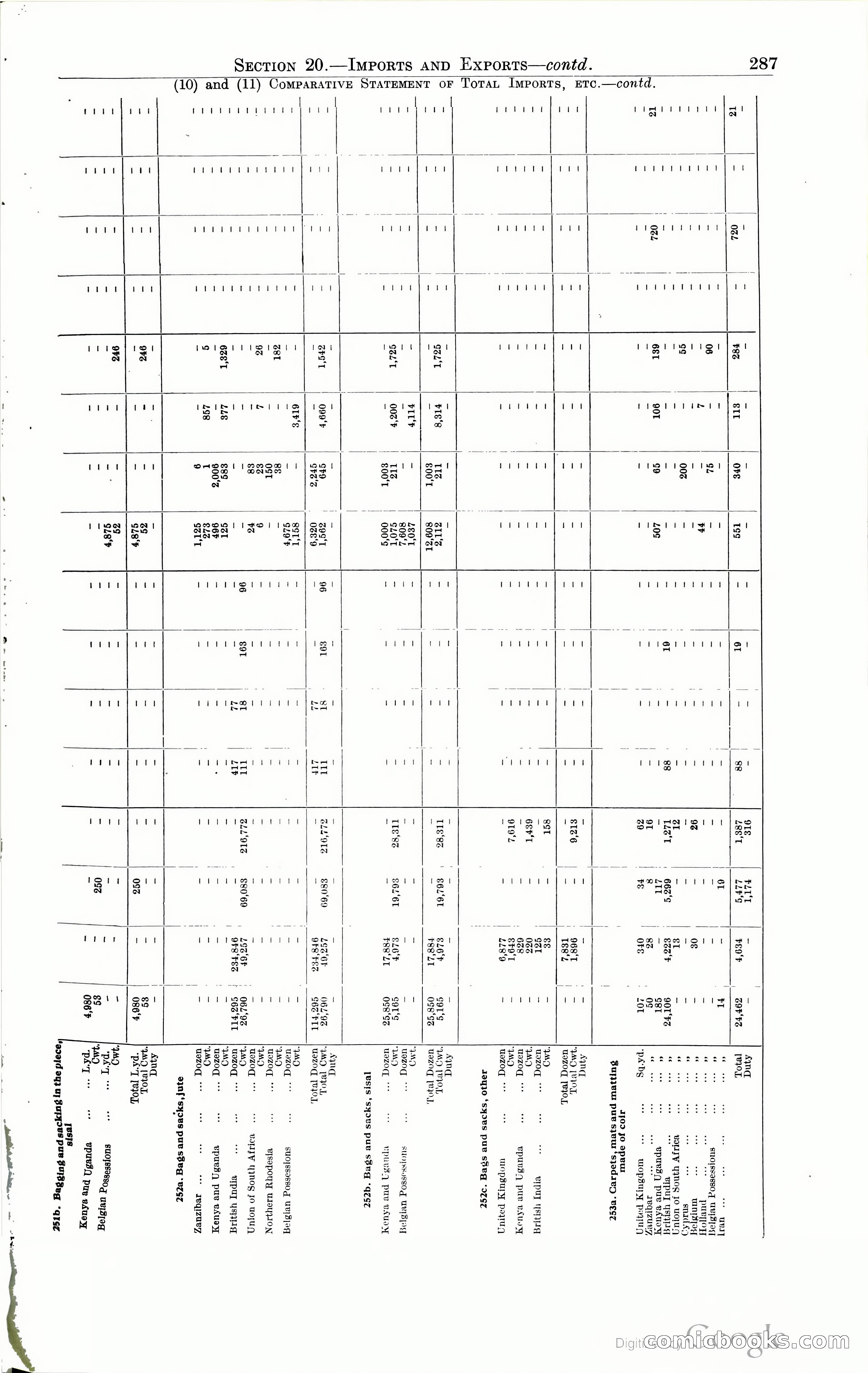 Tanganyika Territory Blue Book for the year ended 31st December 1947 — page 296 of 400