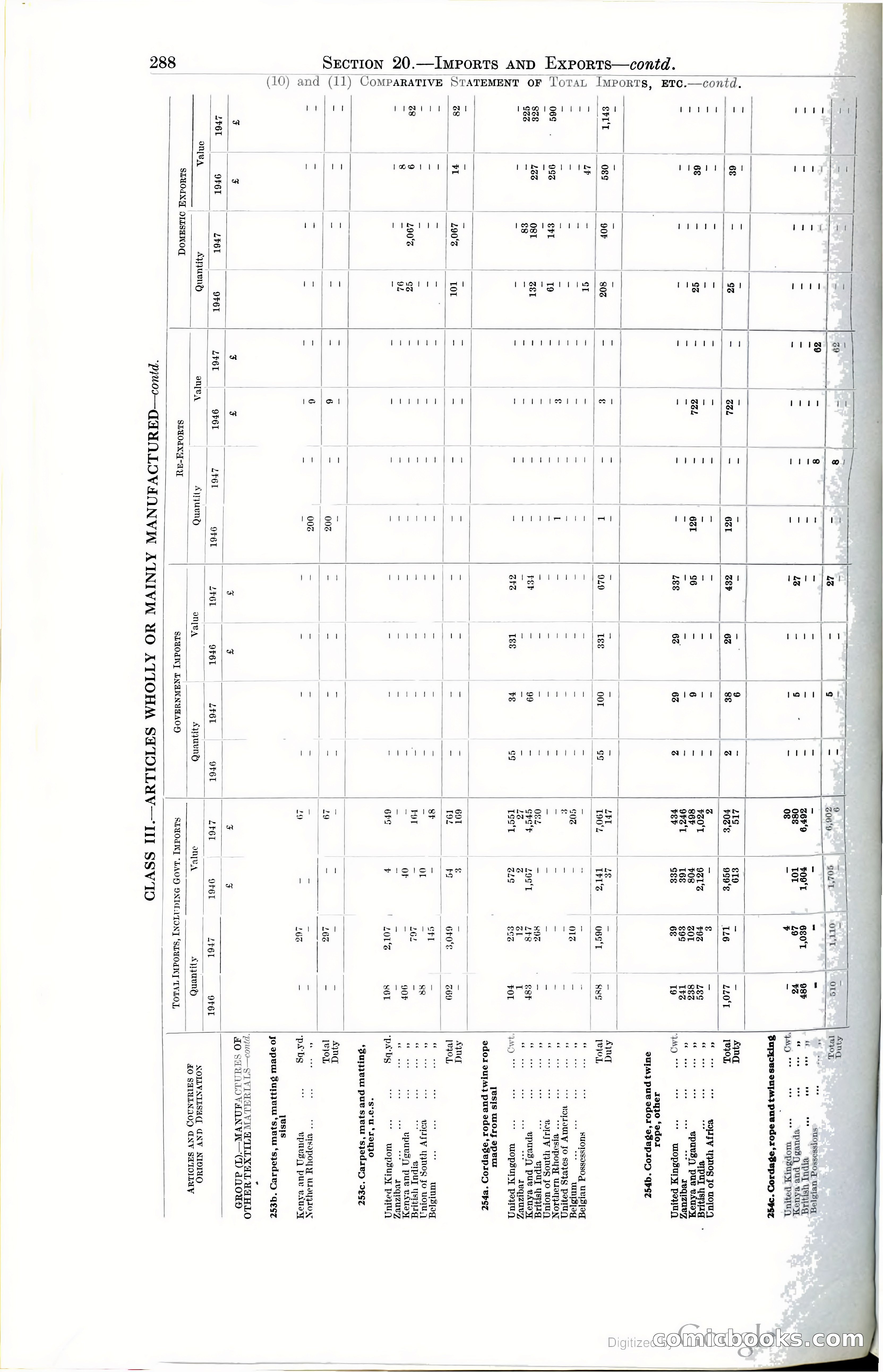 Tanganyika Territory Blue Book for the year ended 31st December 1947 — page 297 of 400
