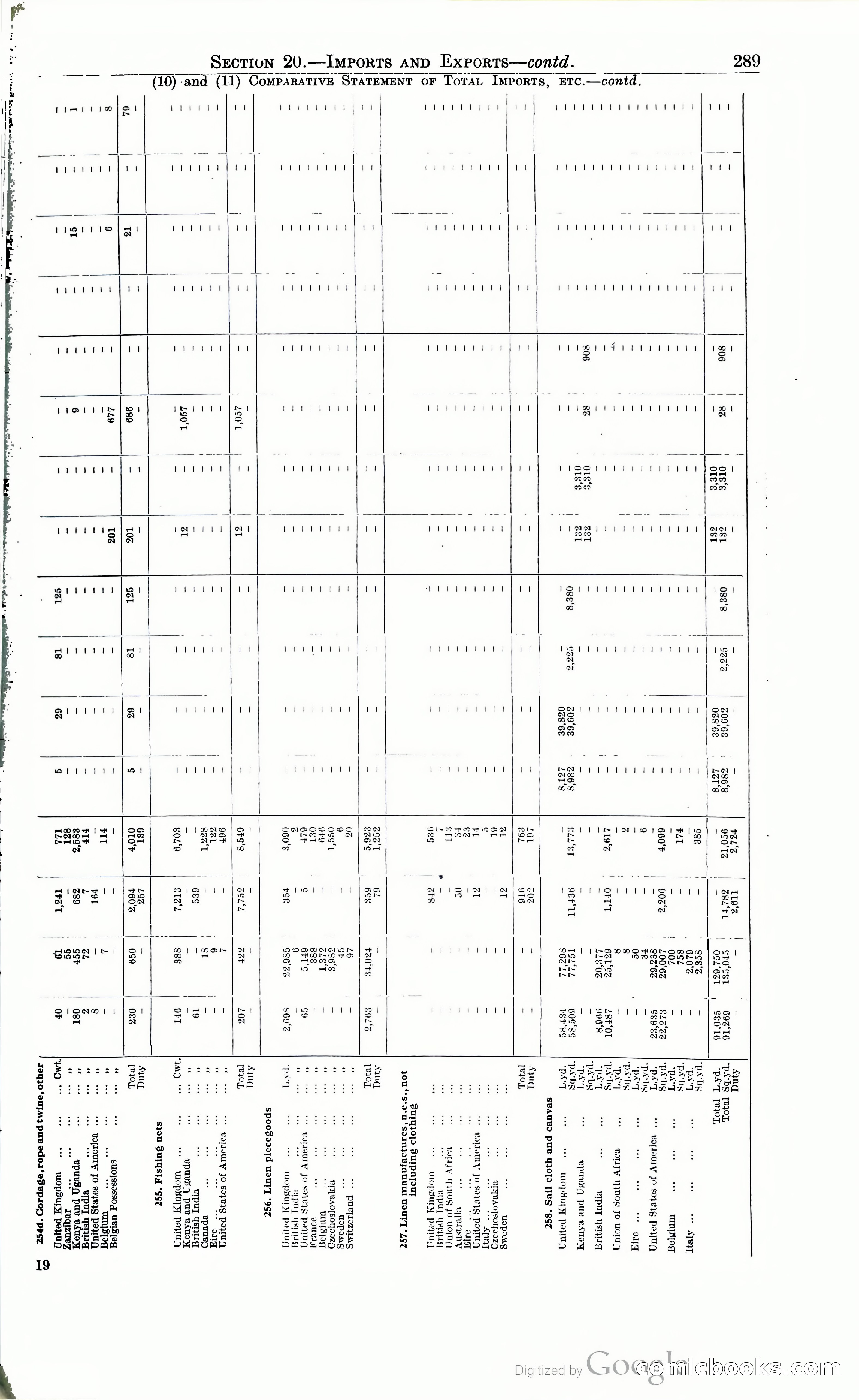 Tanganyika Territory Blue Book for the year ended 31st December 1947 — page 298 of 400