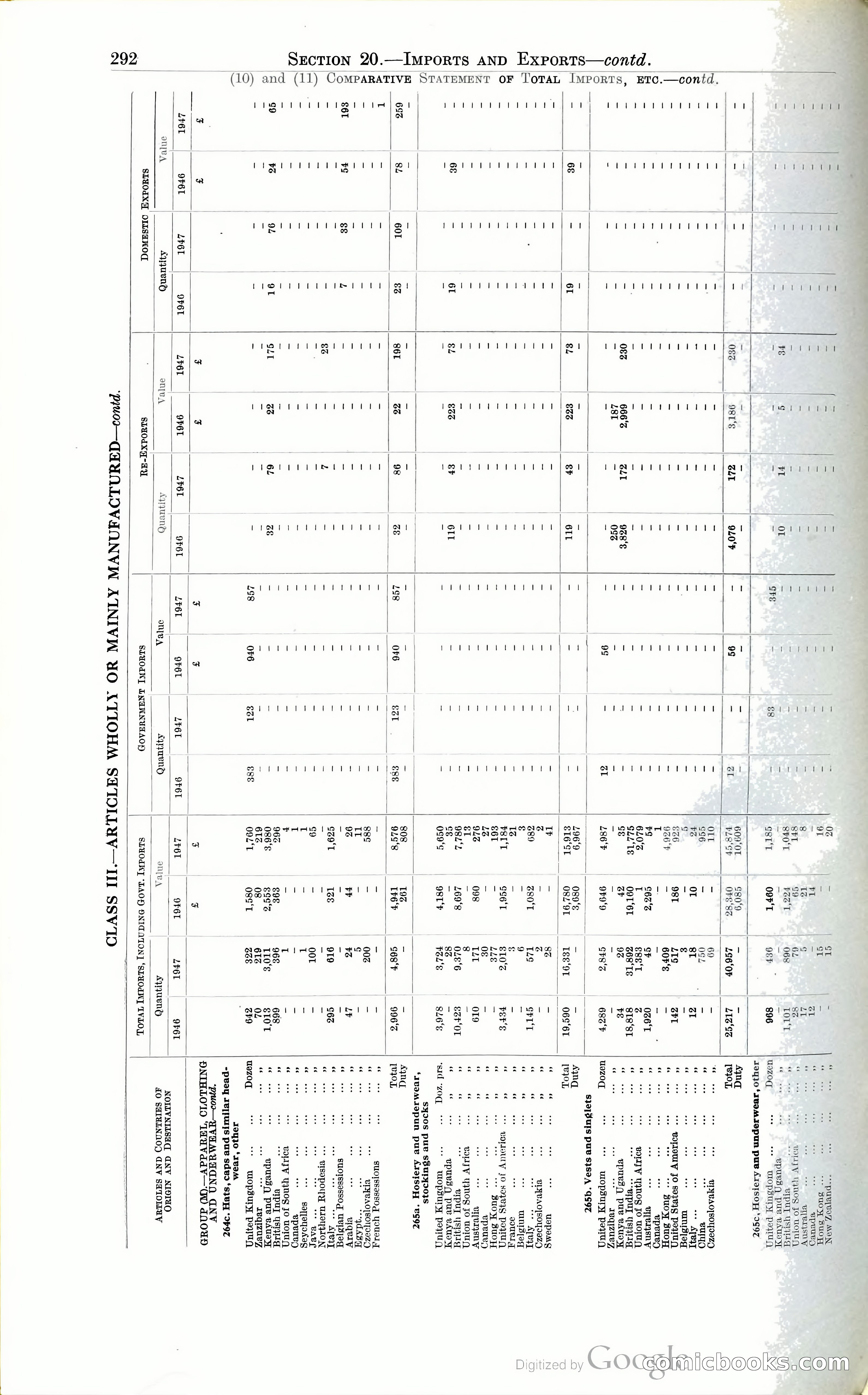 Tanganyika Territory Blue Book for the year ended 31st December 1947 — page 301 of 400