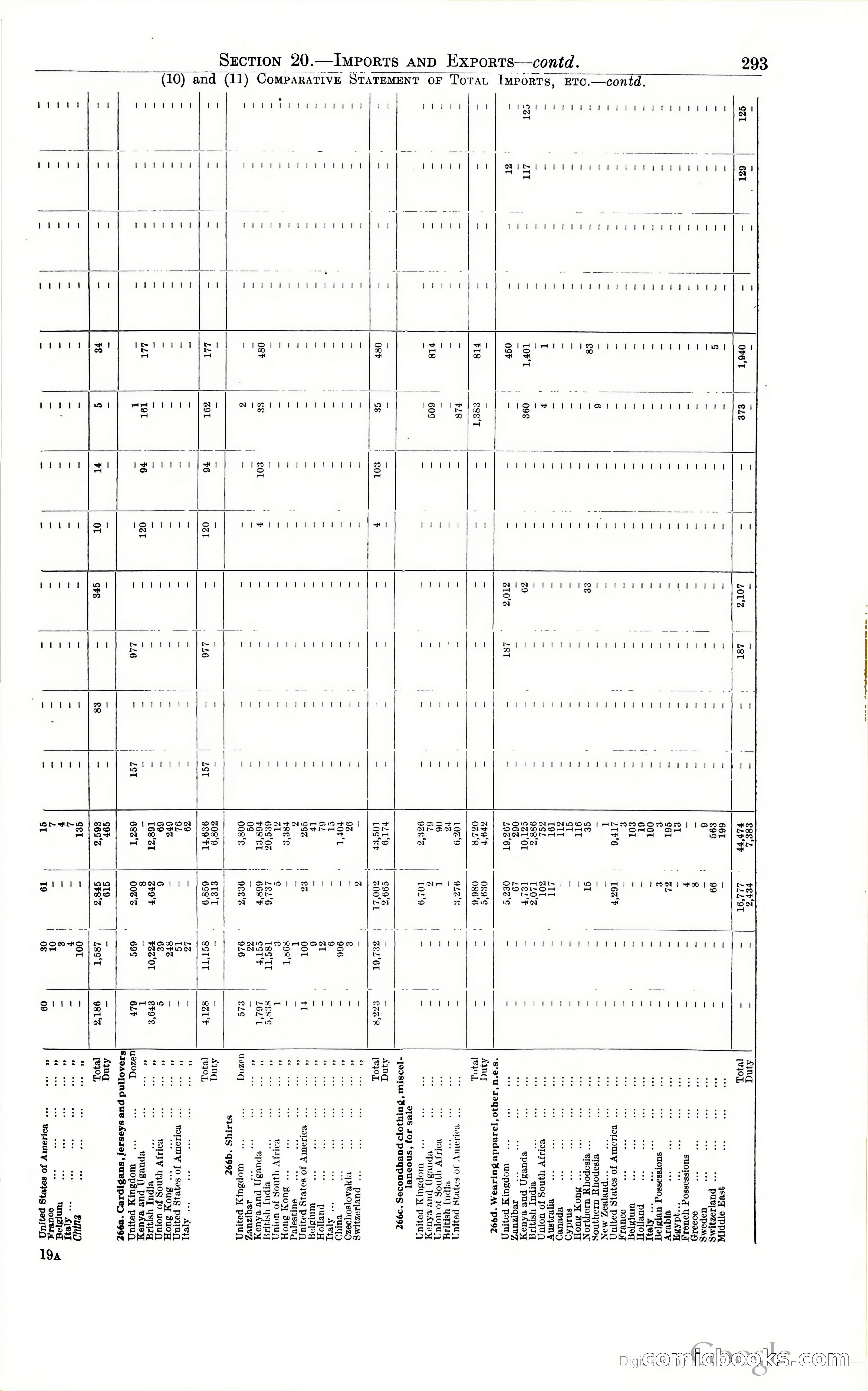 Tanganyika Territory Blue Book for the year ended 31st December 1947 — page 302 of 400