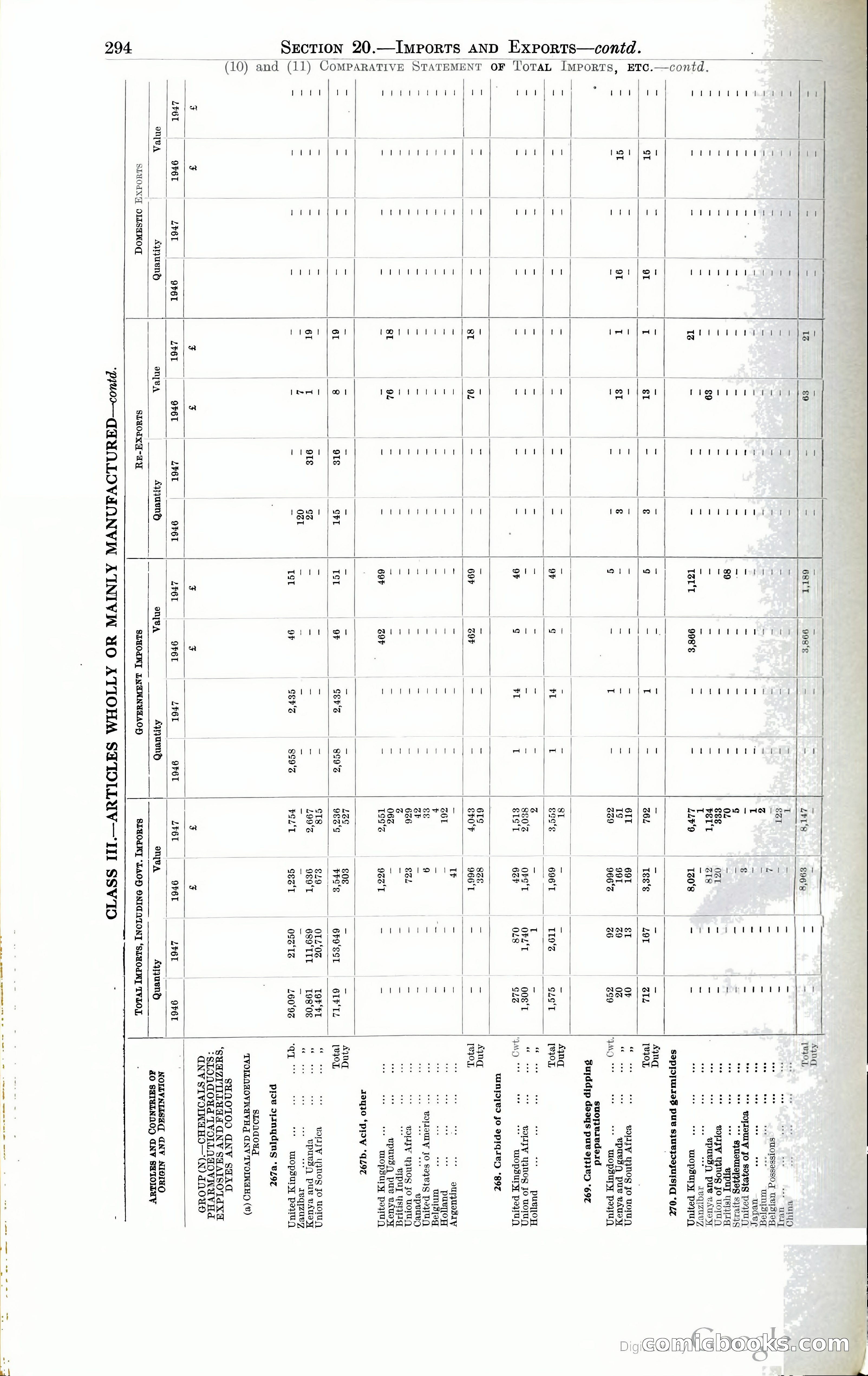 Tanganyika Territory Blue Book for the year ended 31st December 1947 — page 303 of 400
