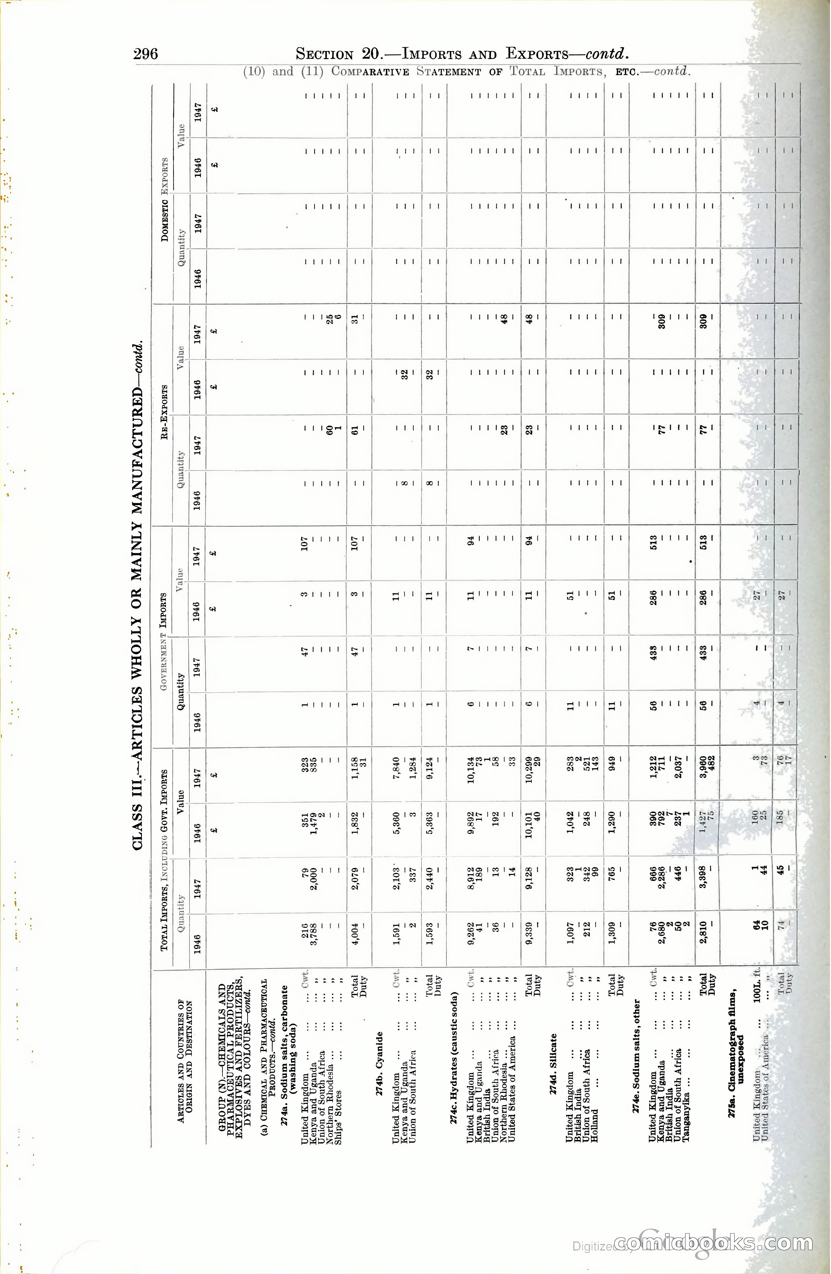 Tanganyika Territory Blue Book for the year ended 31st December 1947 — page 305 of 400
