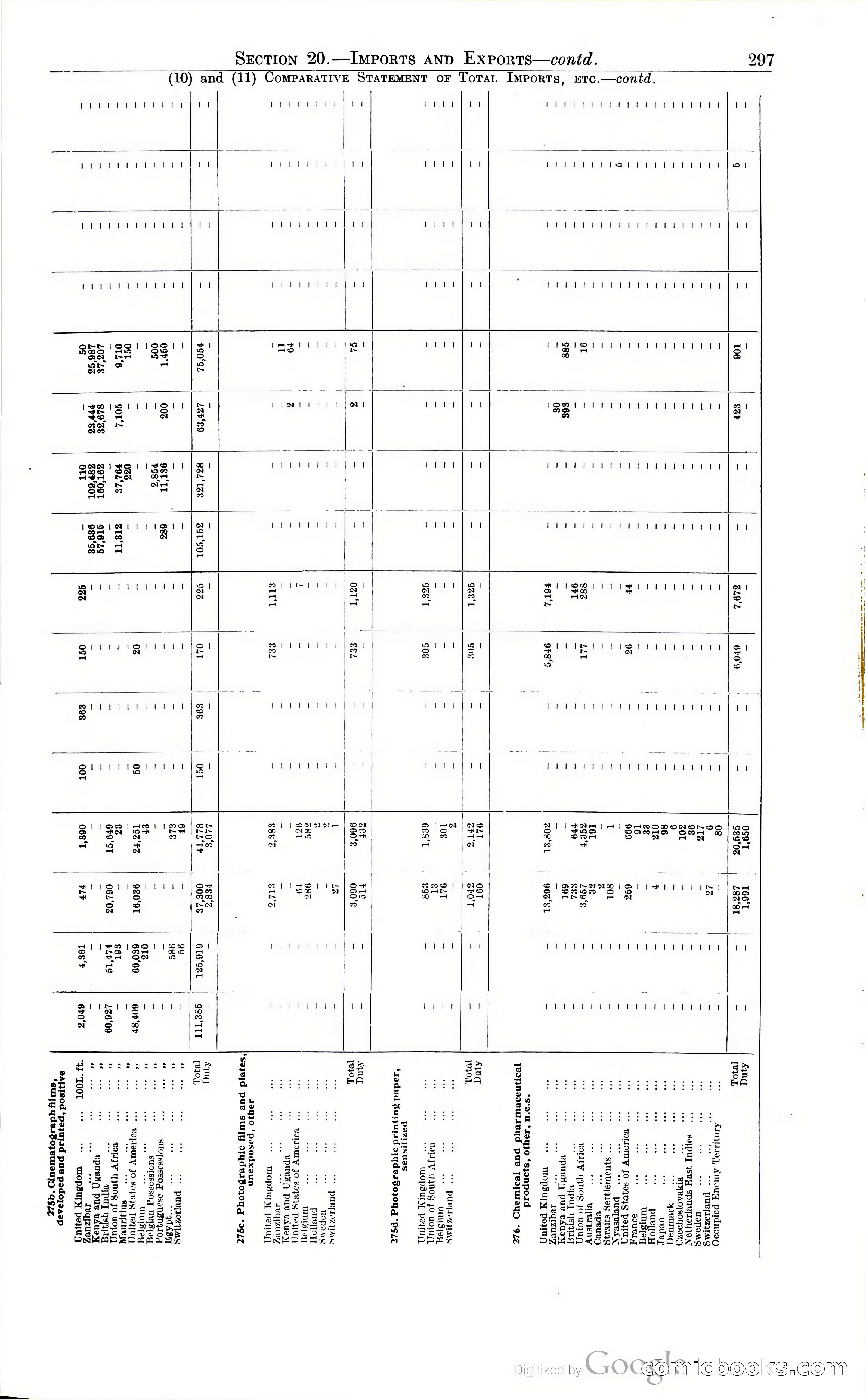 Tanganyika Territory Blue Book for the year ended 31st December 1947 — page 306 of 400