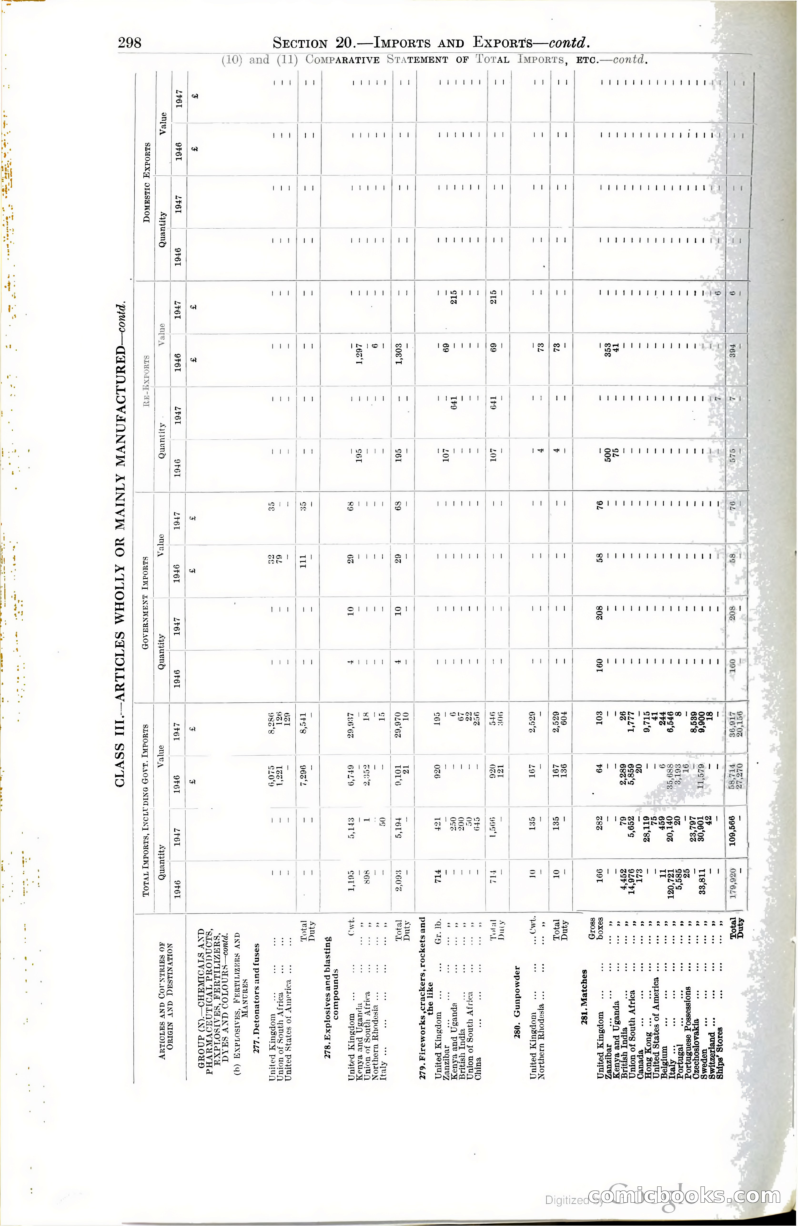 Tanganyika Territory Blue Book for the year ended 31st December 1947 — page 307 of 400