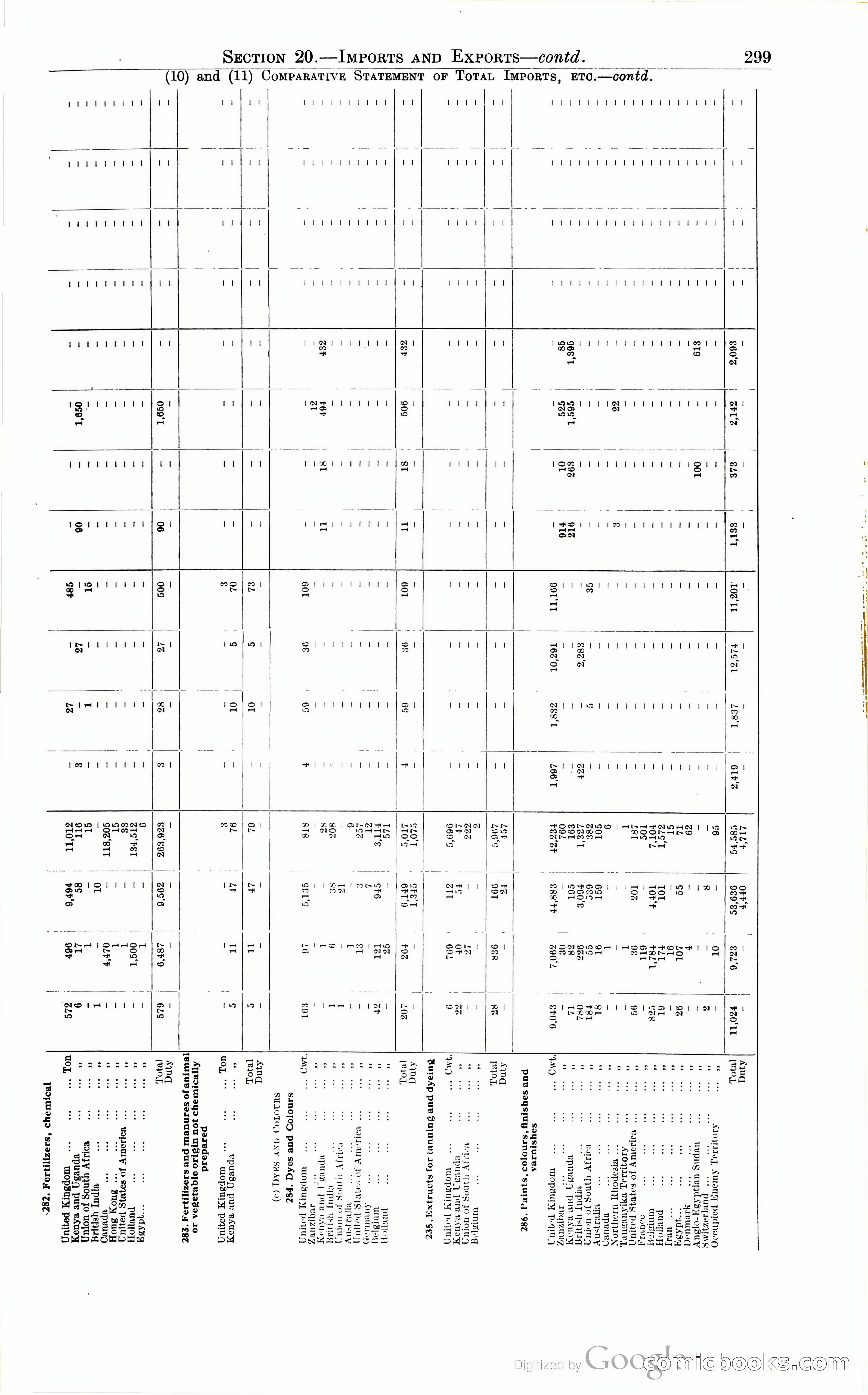 Tanganyika Territory Blue Book for the year ended 31st December 1947 — page 308 of 400