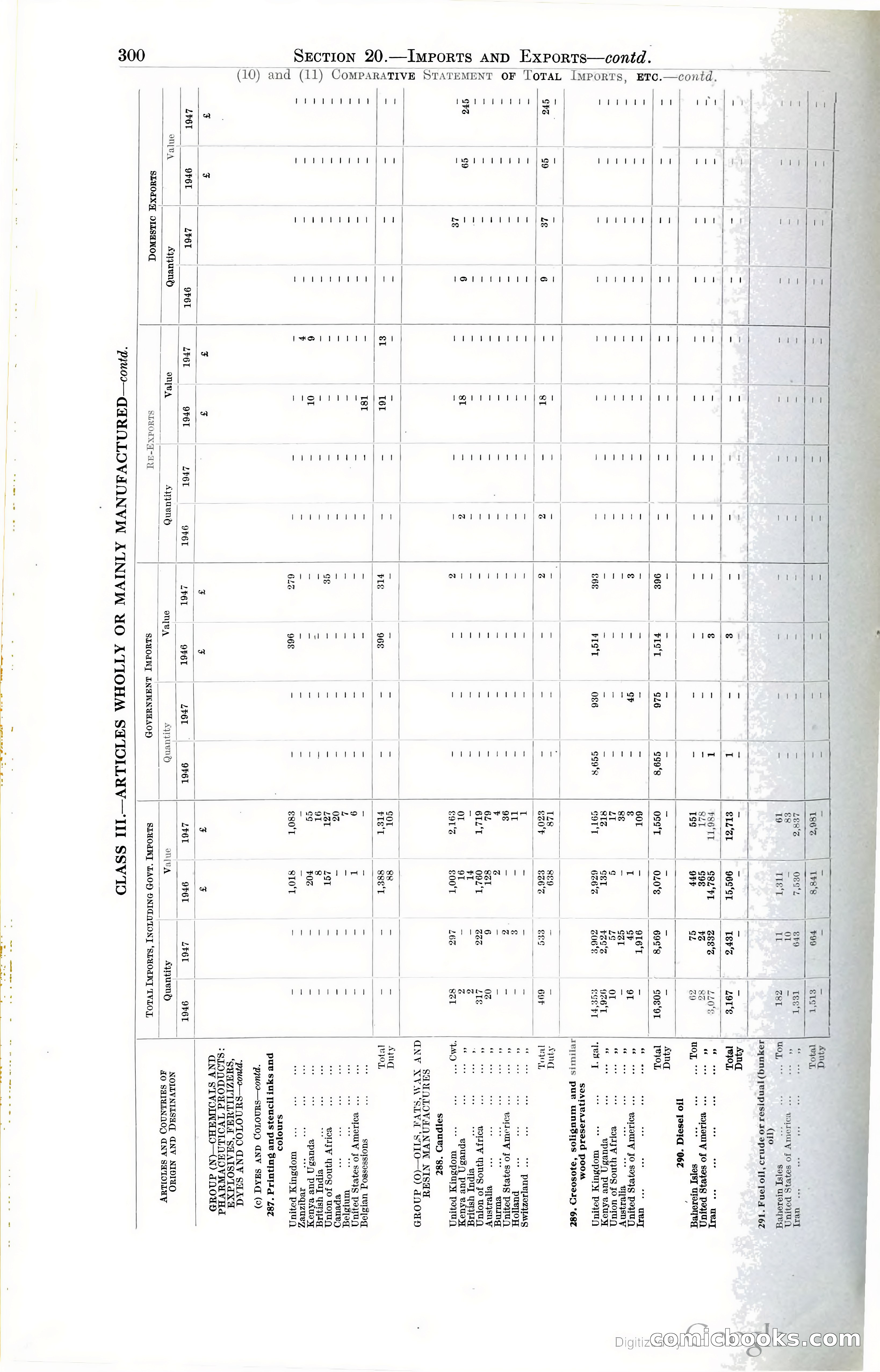 Tanganyika Territory Blue Book for the year ended 31st December 1947 — page 309 of 400