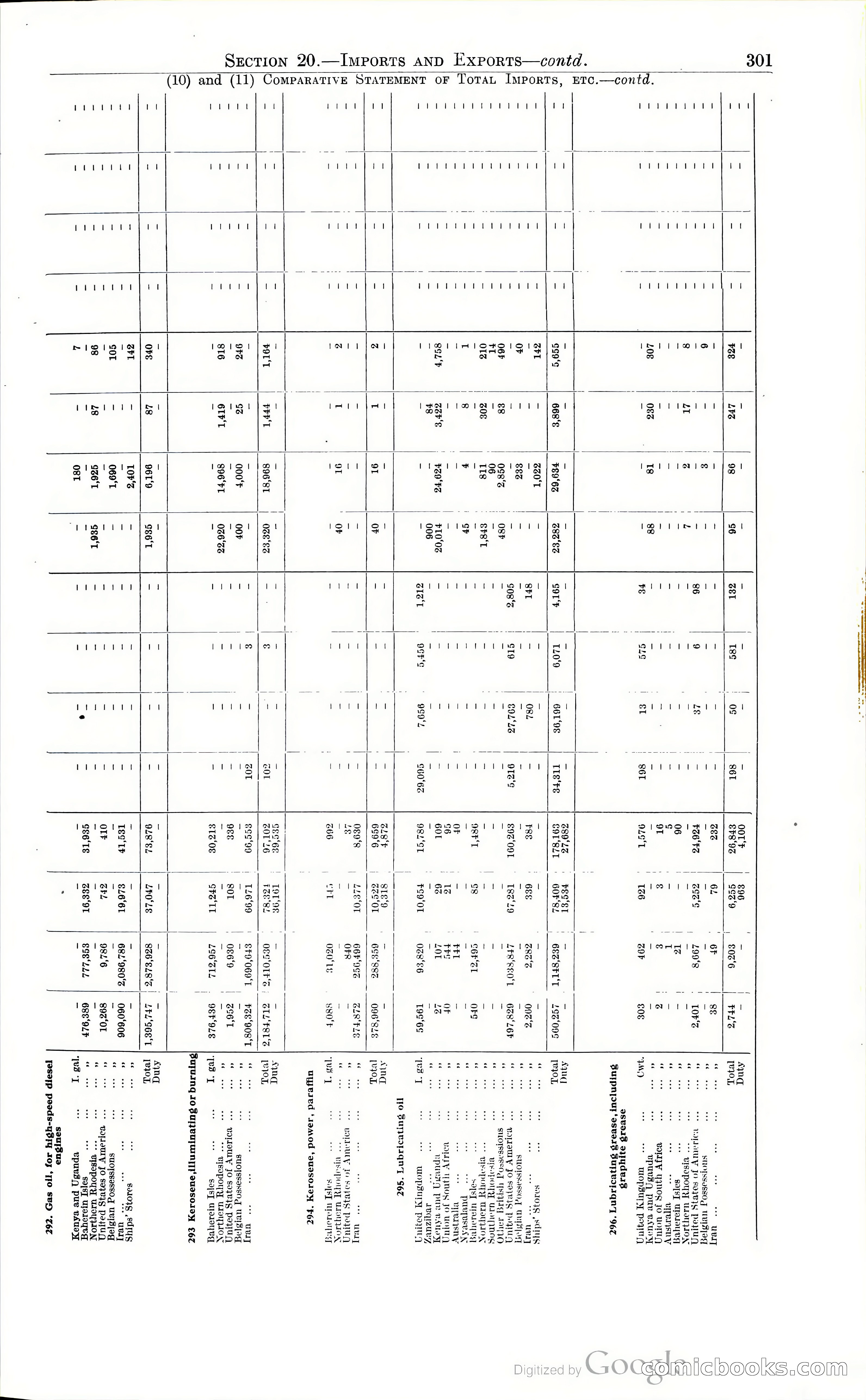 Tanganyika Territory Blue Book for the year ended 31st December 1947 — page 310 of 400