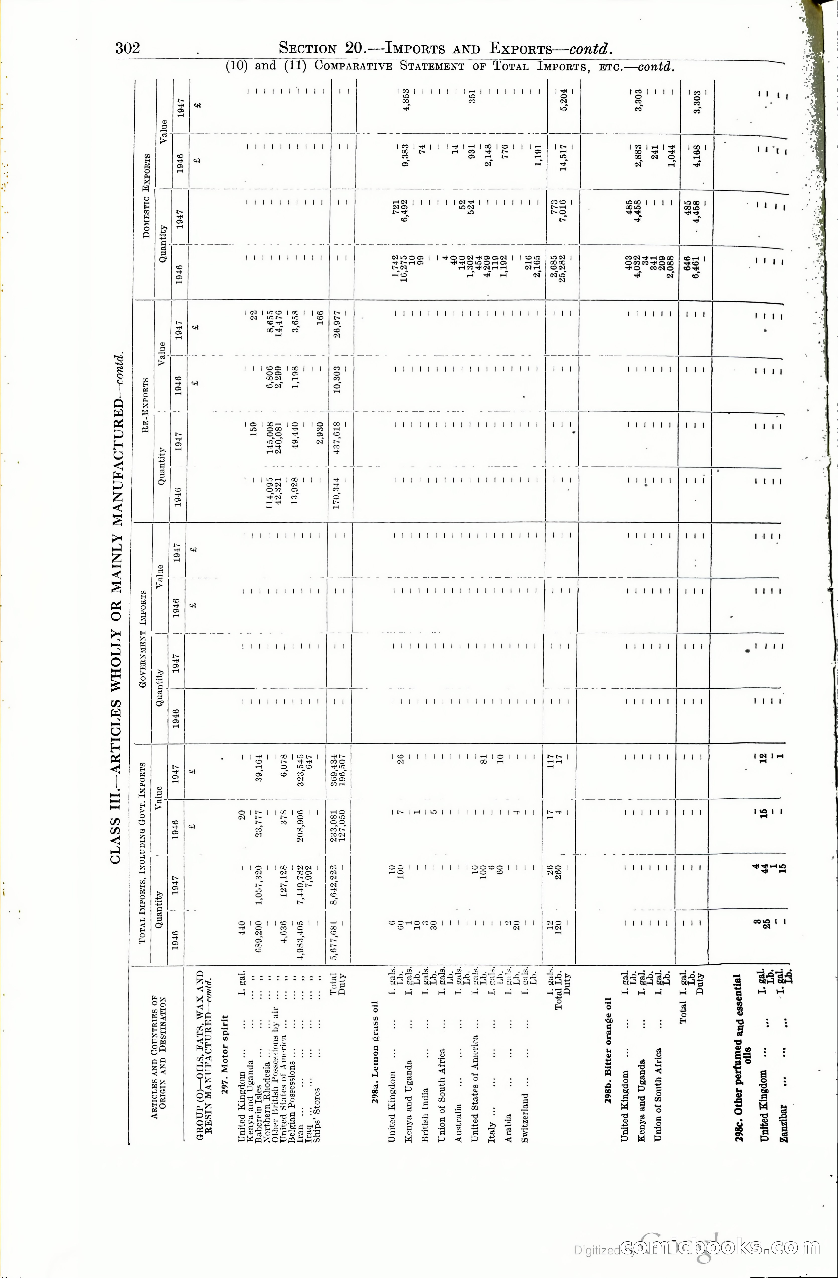 Tanganyika Territory Blue Book for the year ended 31st December 1947 — page 311 of 400