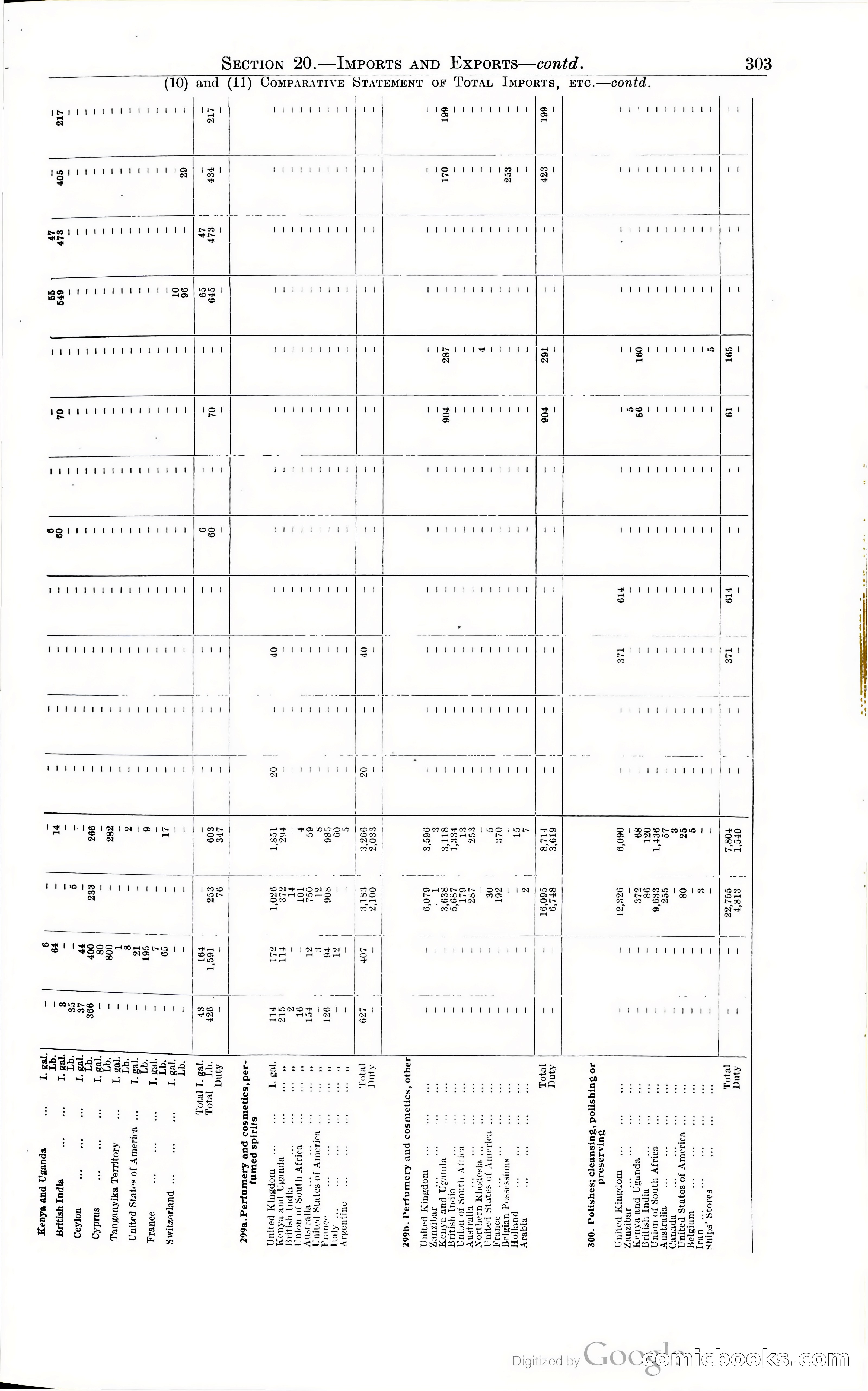 Tanganyika Territory Blue Book for the year ended 31st December 1947 — page 312 of 400