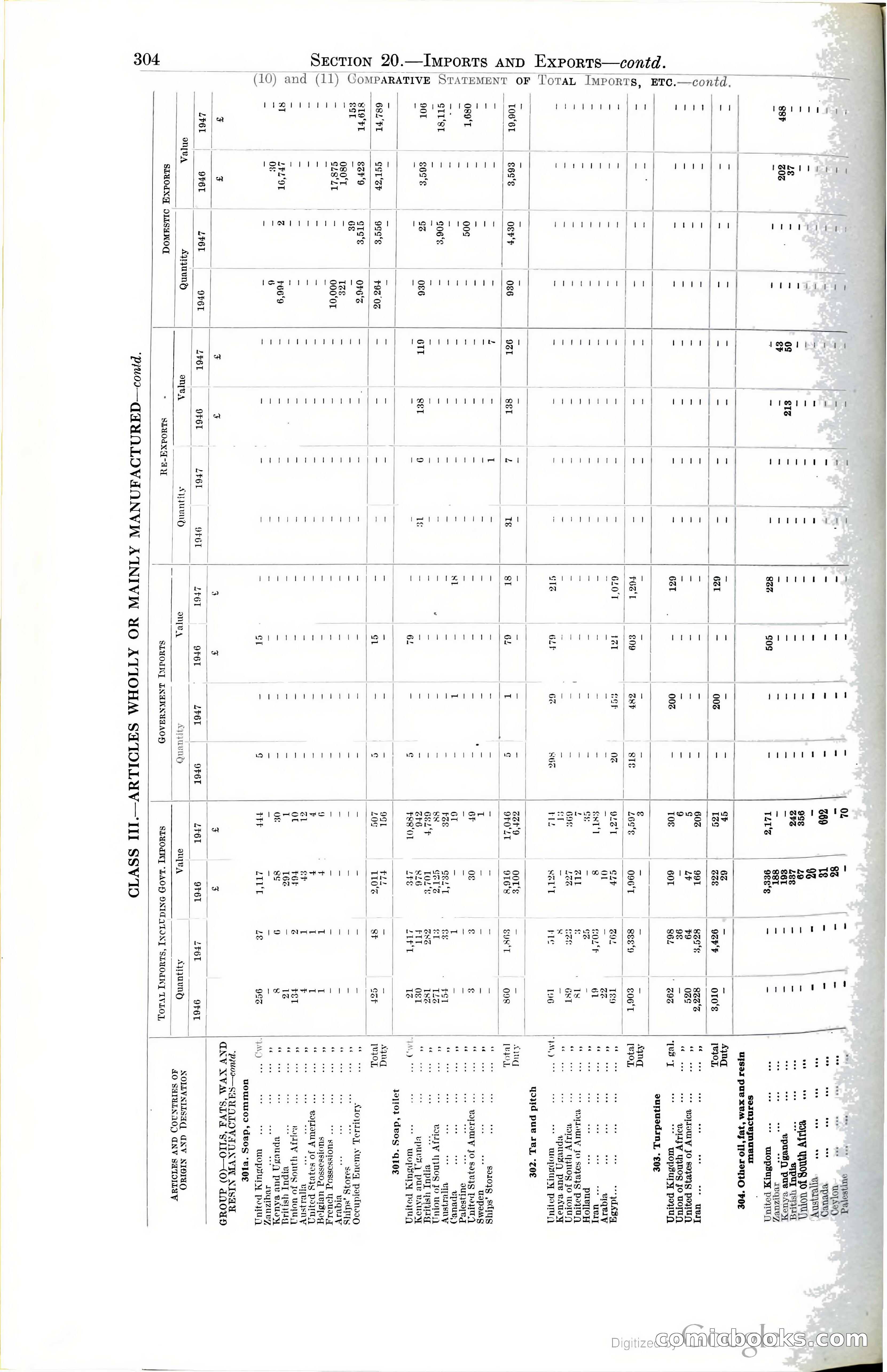 Tanganyika Territory Blue Book for the year ended 31st December 1947 — page 313 of 400